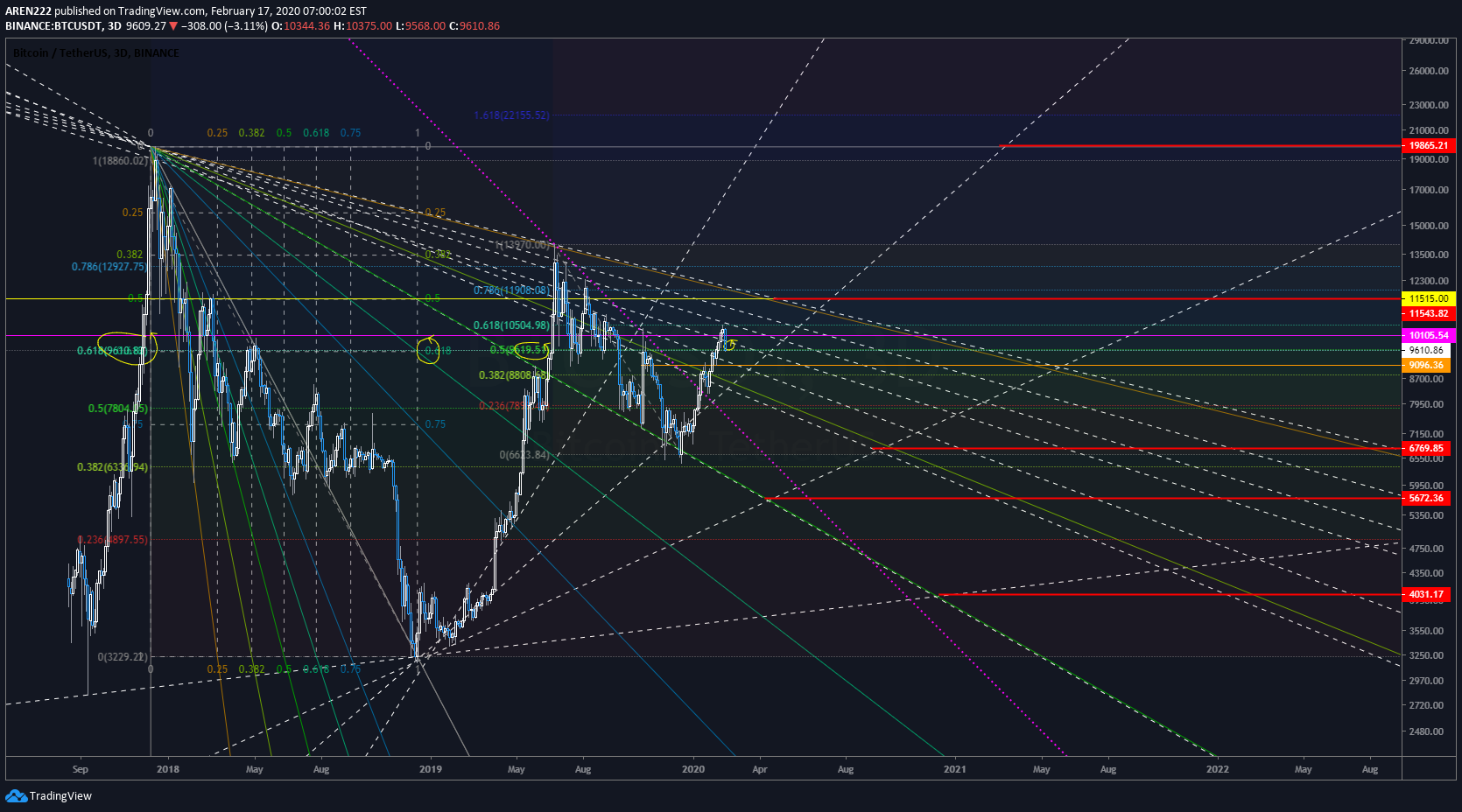  Chart Image