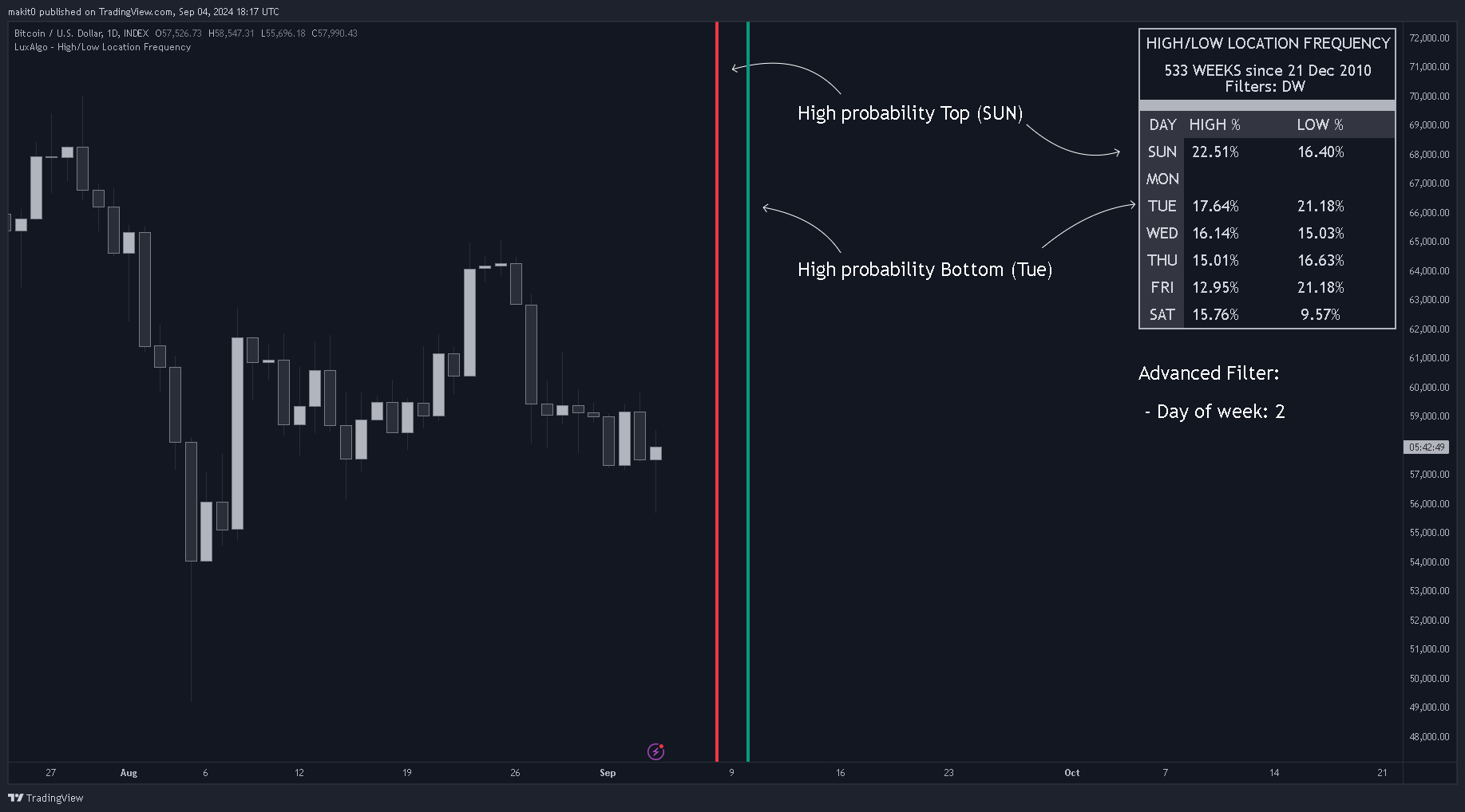 INDEX:BTCUSD Chart Image by makit0