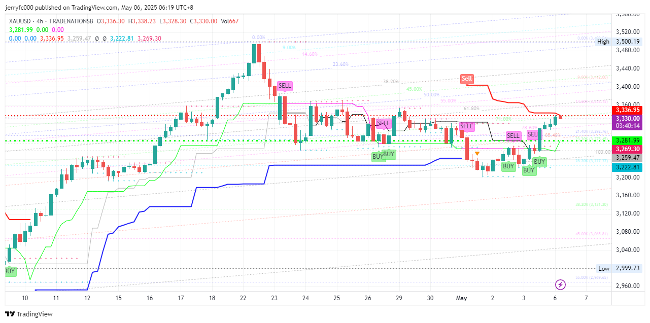 TRADENATIONSB:XAUUSD Chart Image by jerryfc000