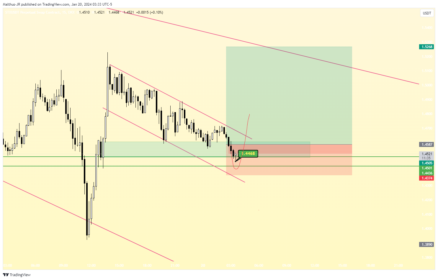 OKX:STXUSDT.P Chart Image by Malthus-JR