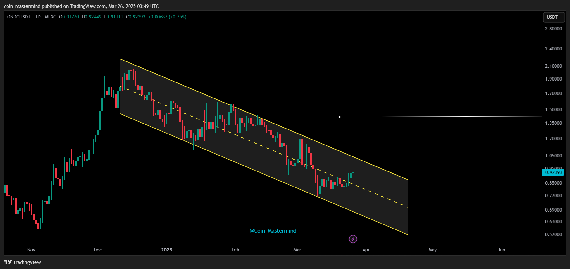 MEXC:ONDOUSDT Chart Image by coin_mastermind