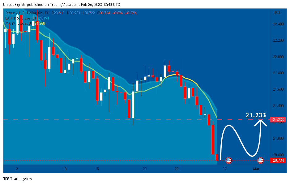 FX:XAGUSD Chart Image by UnitedSignals