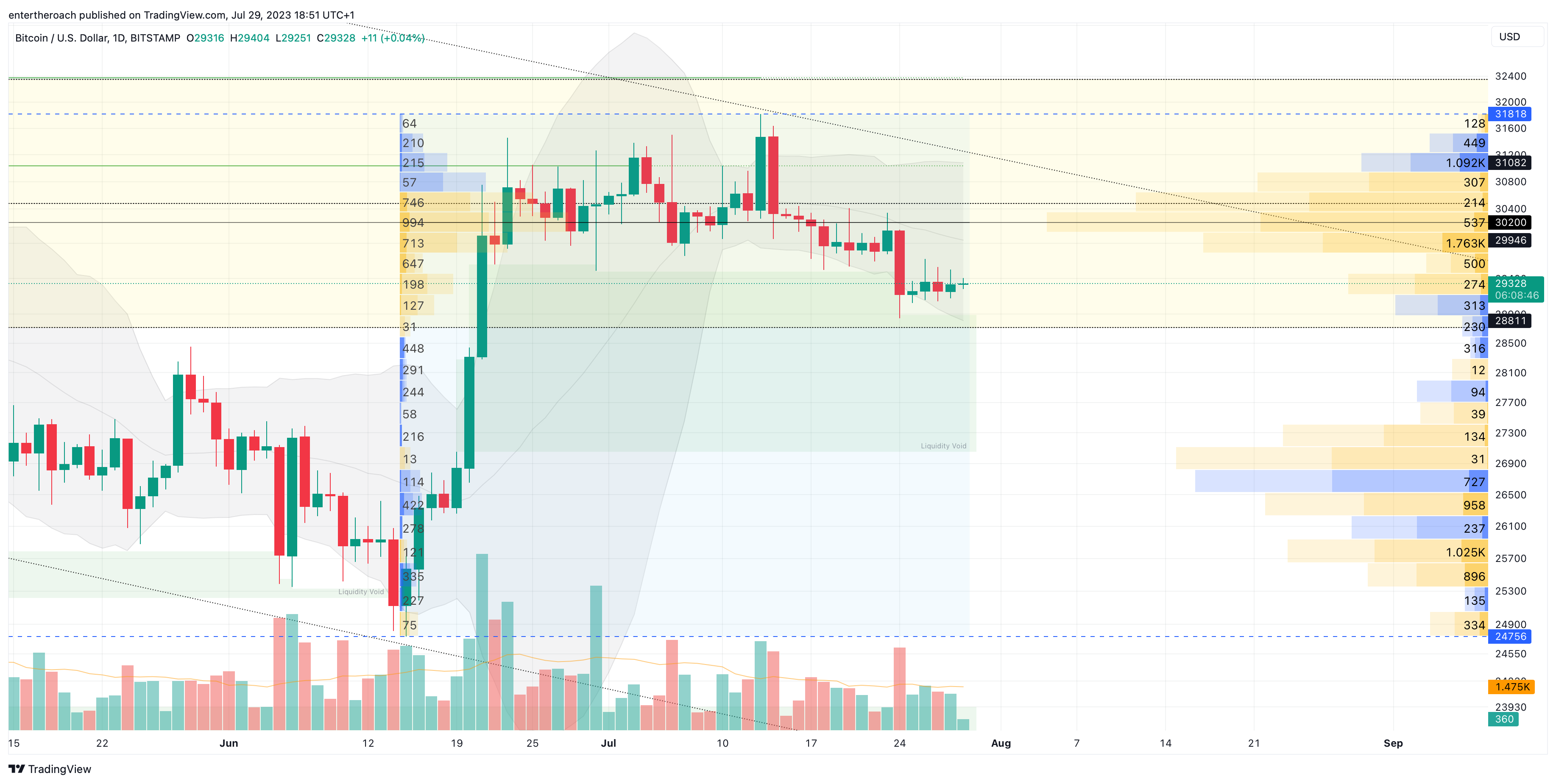 BITSTAMP:BTCUSD Chart Image by TradingThroughTheLens