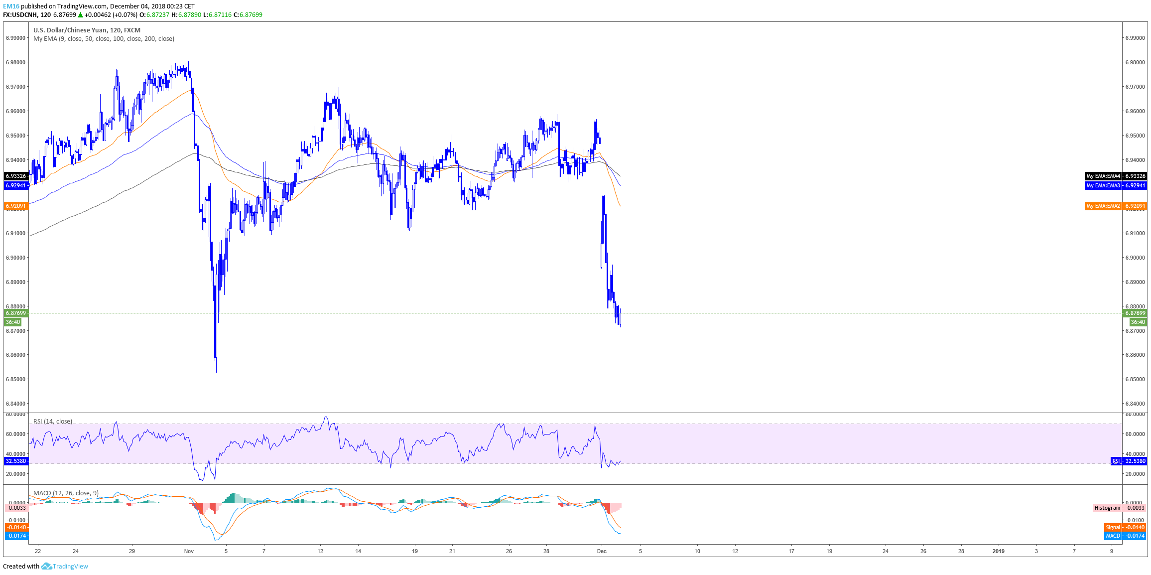  Chart Image