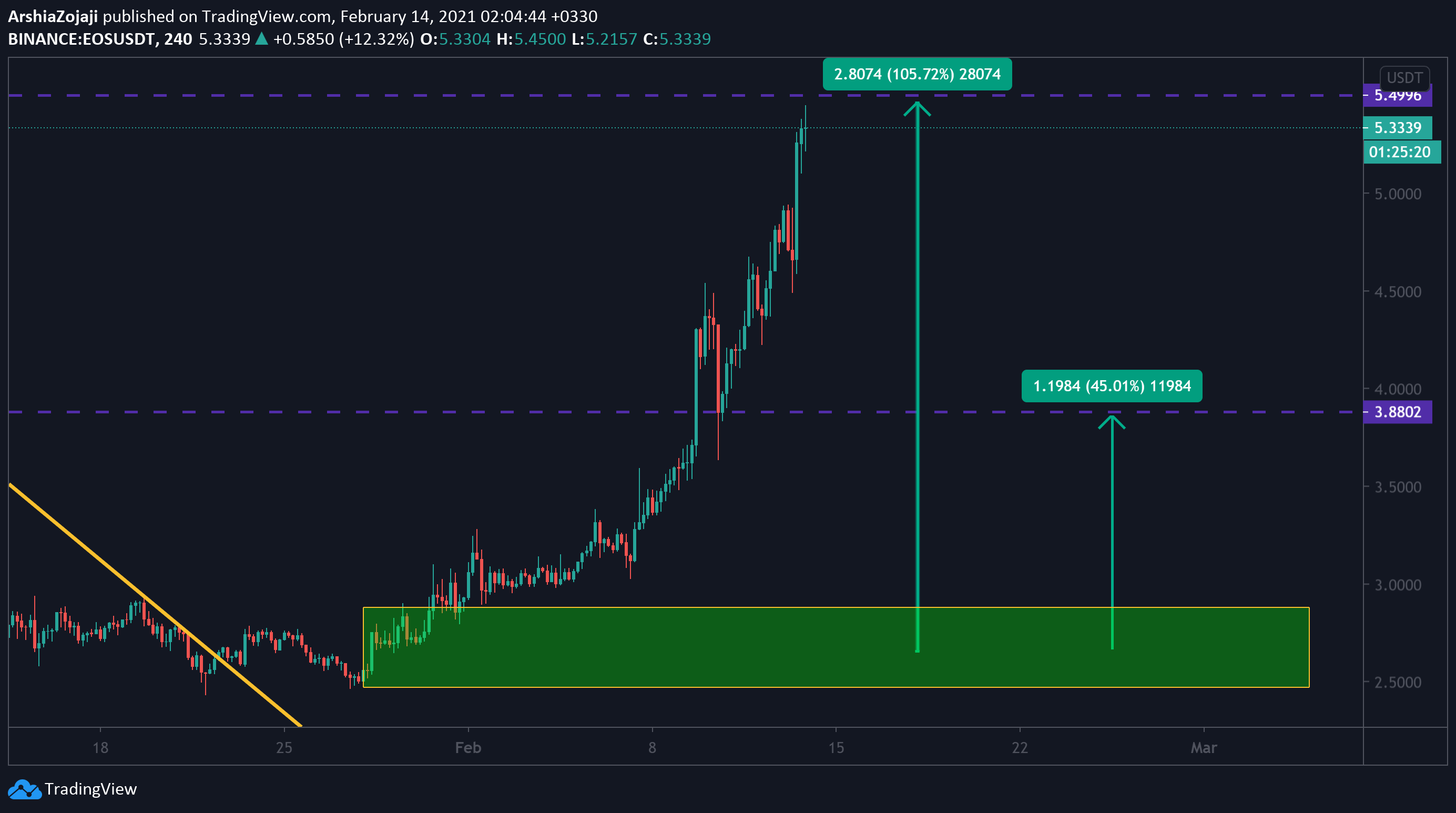  Chart Image