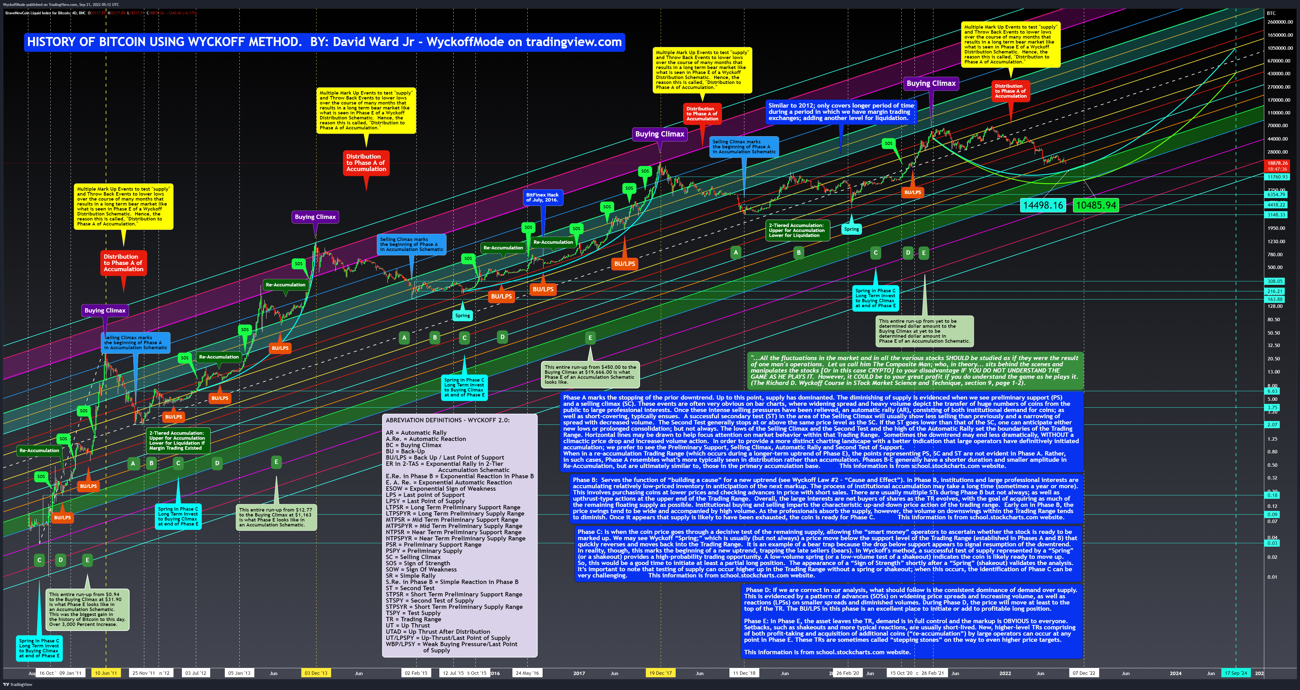 BNC:BLX Chart Image by WyckoffMode