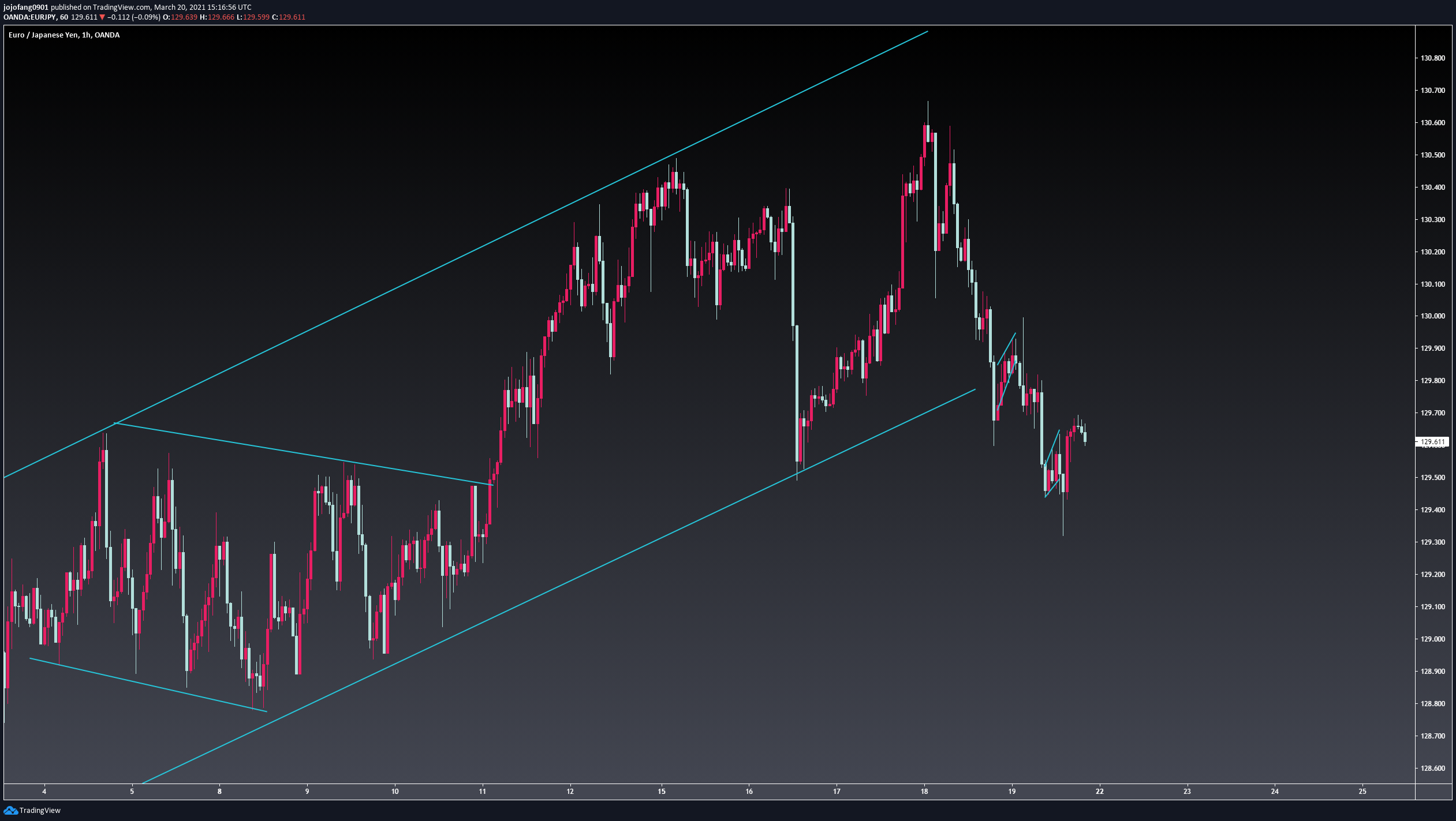  Chart Image