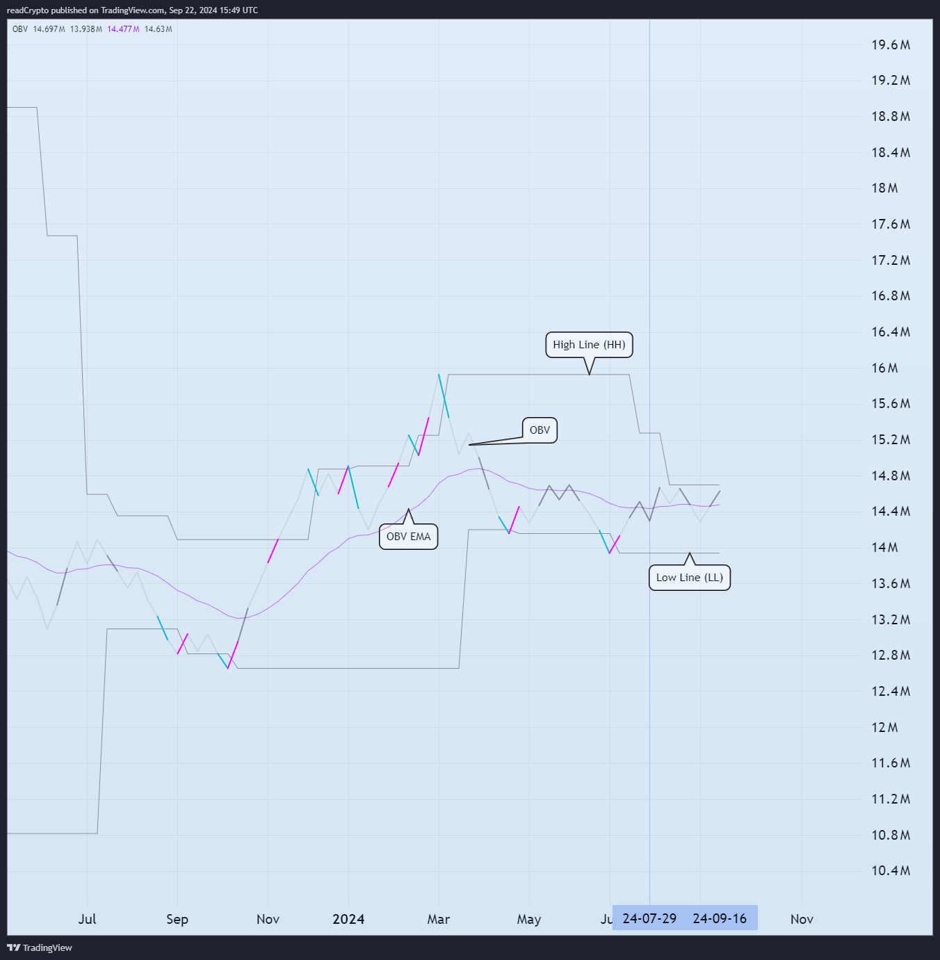 BINANCE:BTCUSDT Chart Image by readCrypto