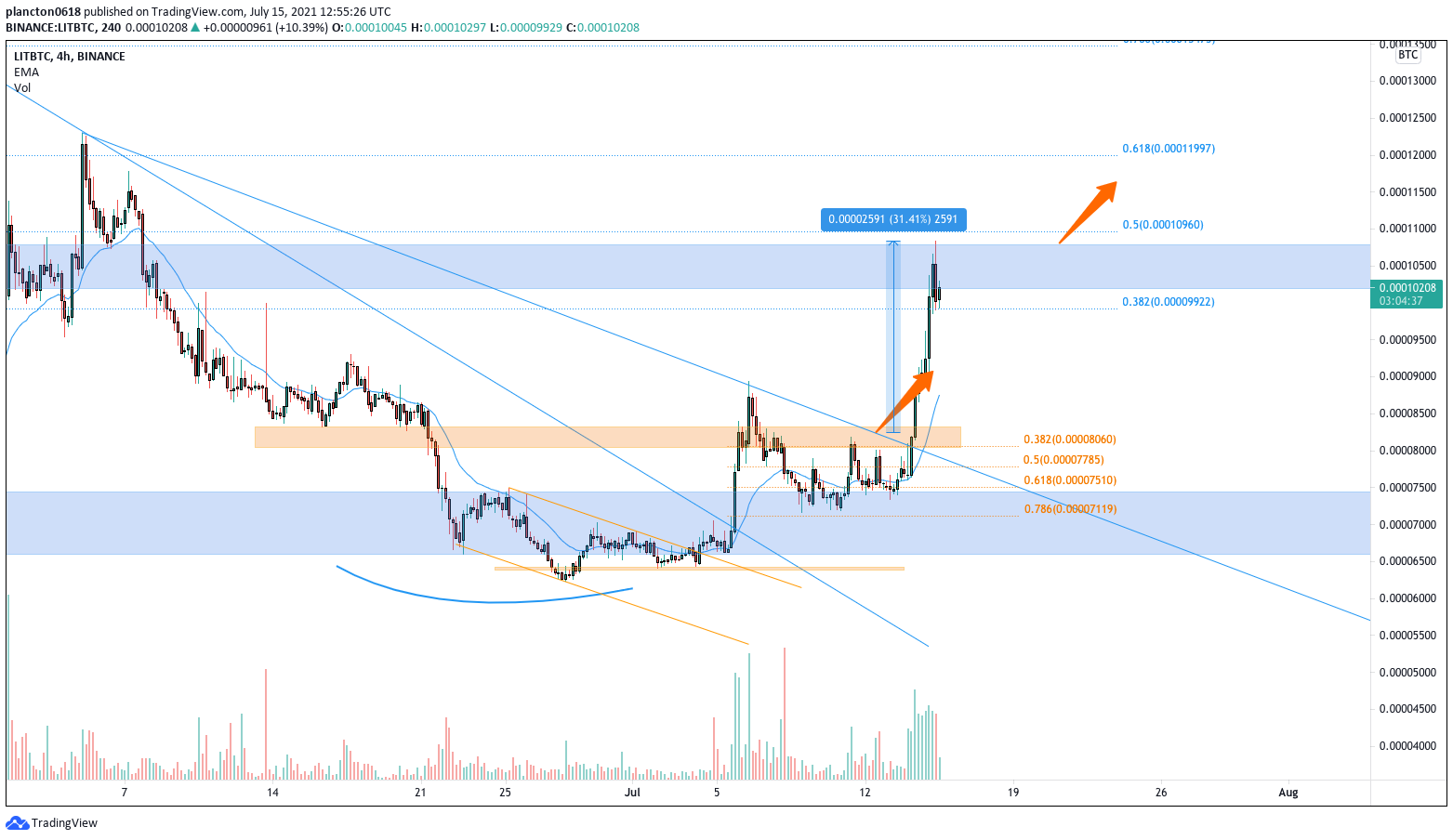  Chart Image
