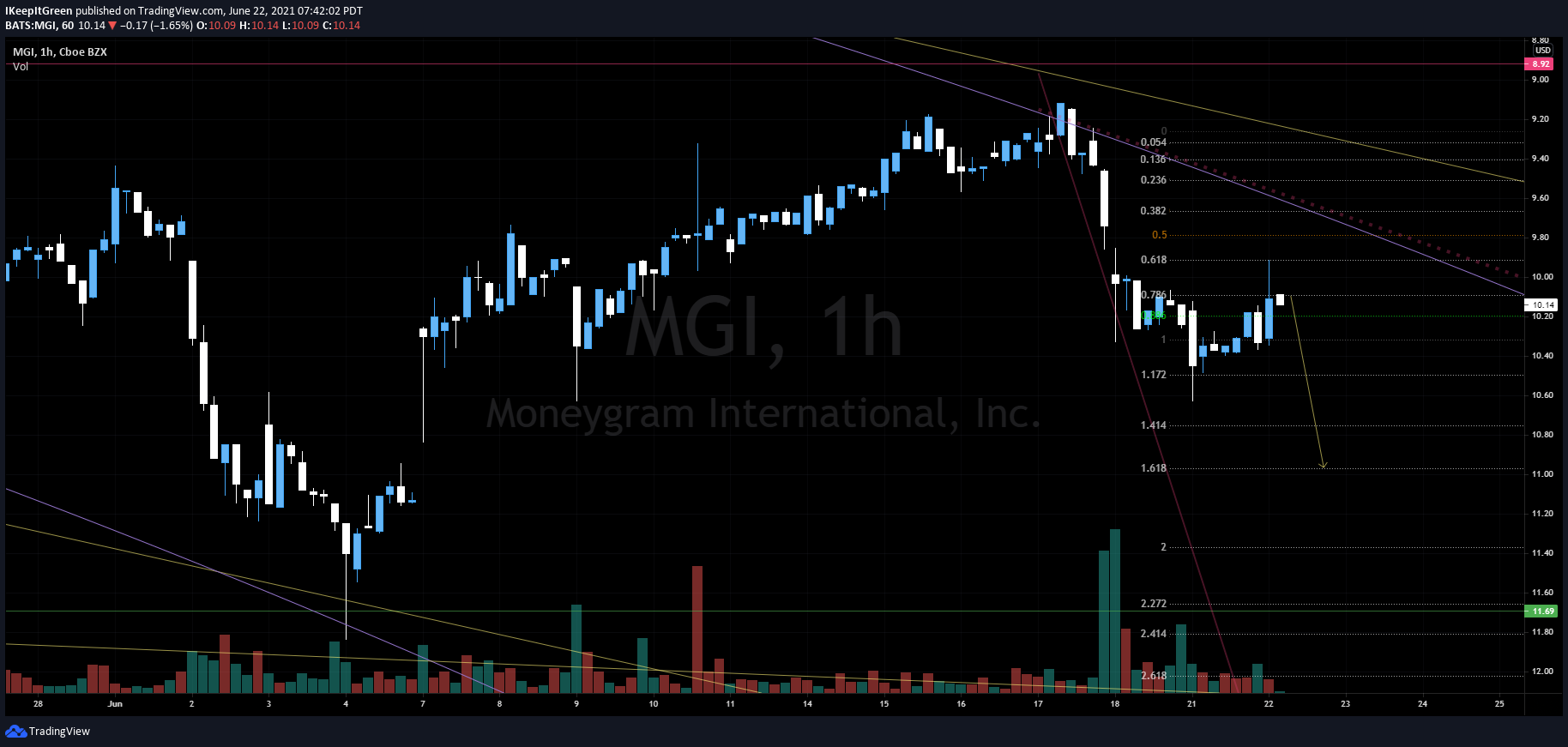  Chart Image