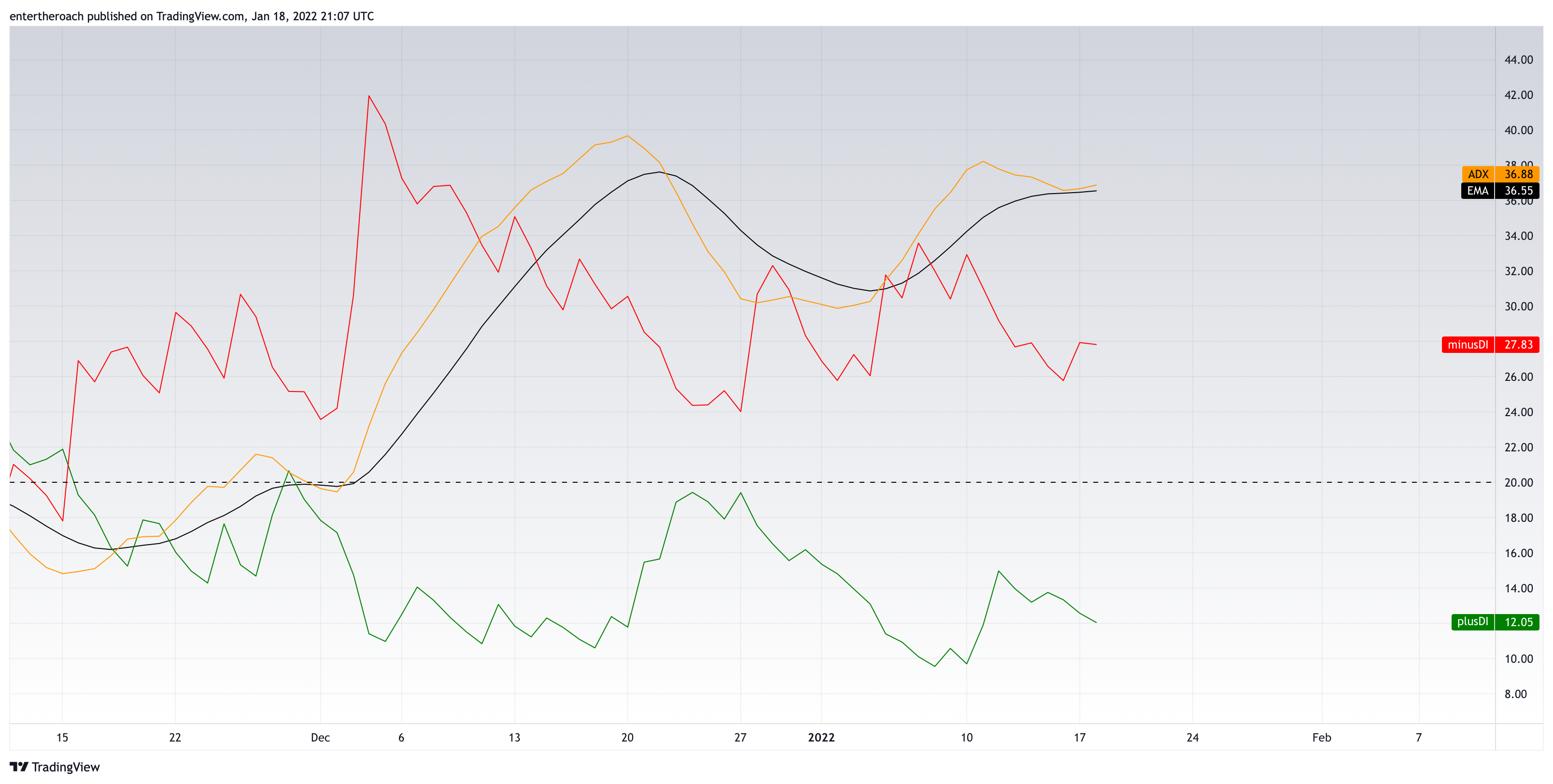 BITSTAMP:BTCUSD Chart Image by TradingThroughTheLens