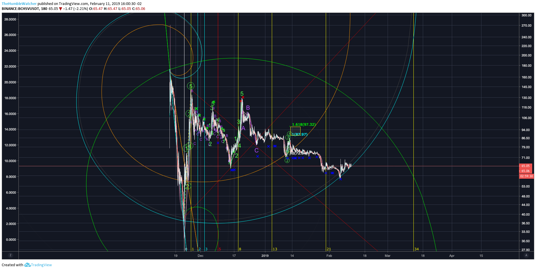  Chart Image