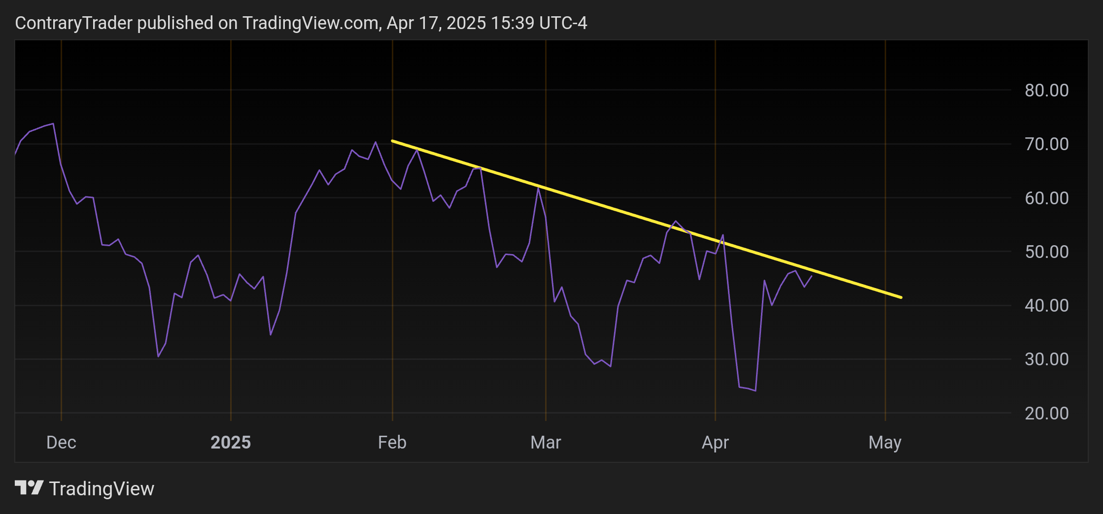 BATS:XLF Chart Image by ContraryTrader