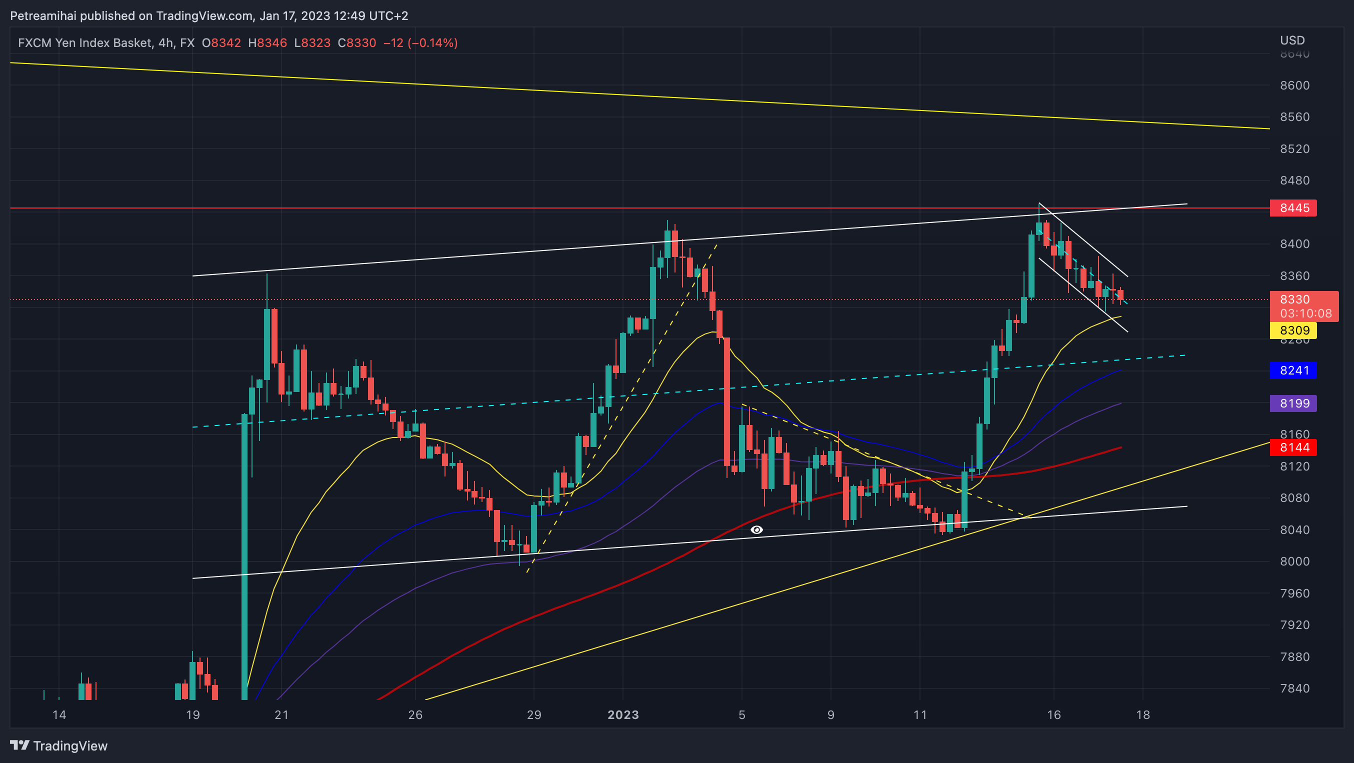 FX:JPYBASKET Chart Image by Trader-MP
