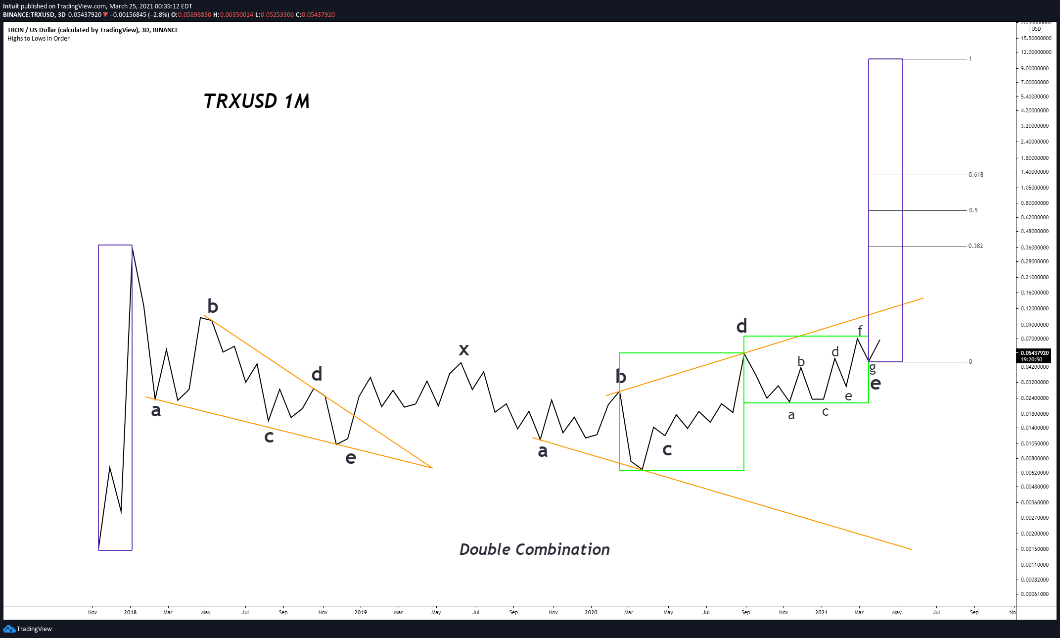  Chart Image