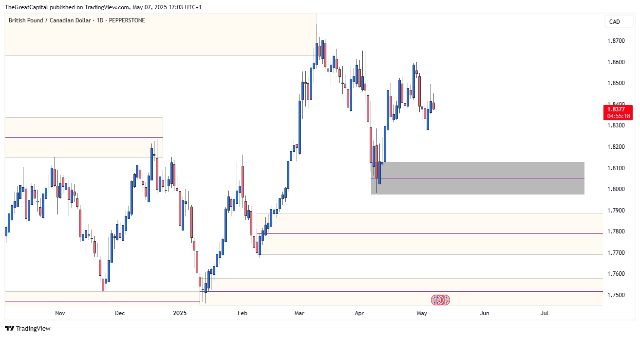 PEPPERSTONE:GBPCAD Chart Image by HenryDGREATFX