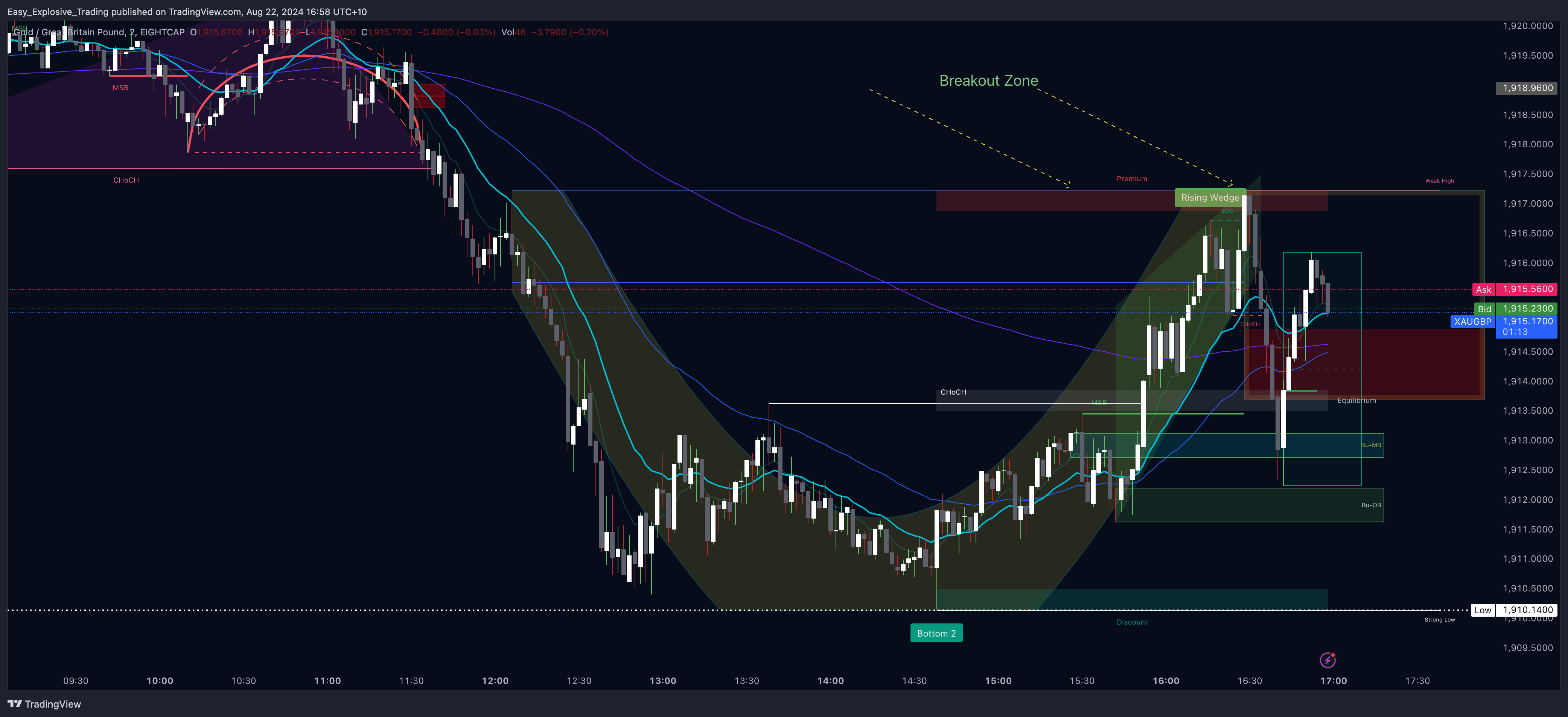 EIGHTCAP:XAUGBP Chart Image by Easy_Explosive_Trading