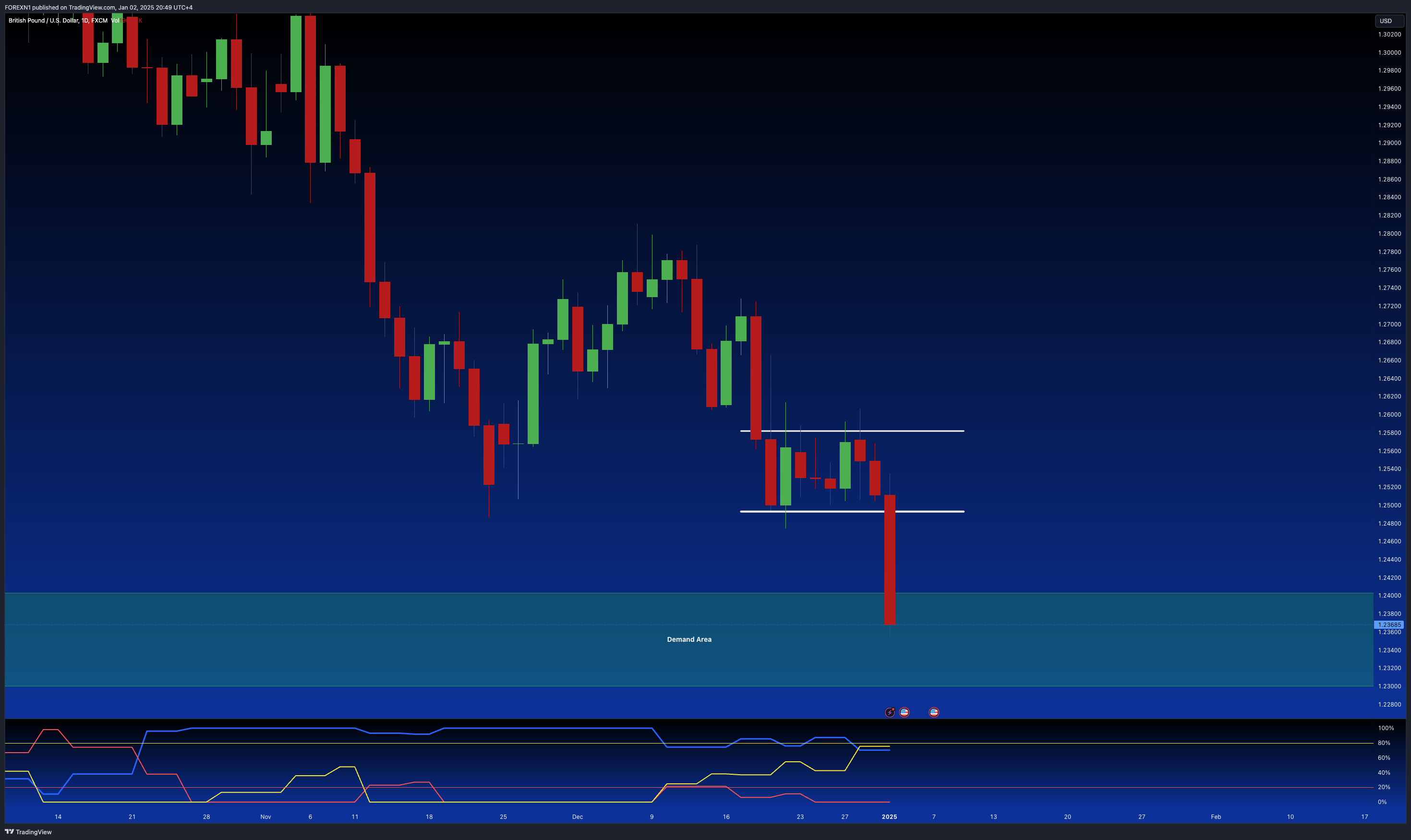 FX:GBPUSD Chart Image by FOREXN1