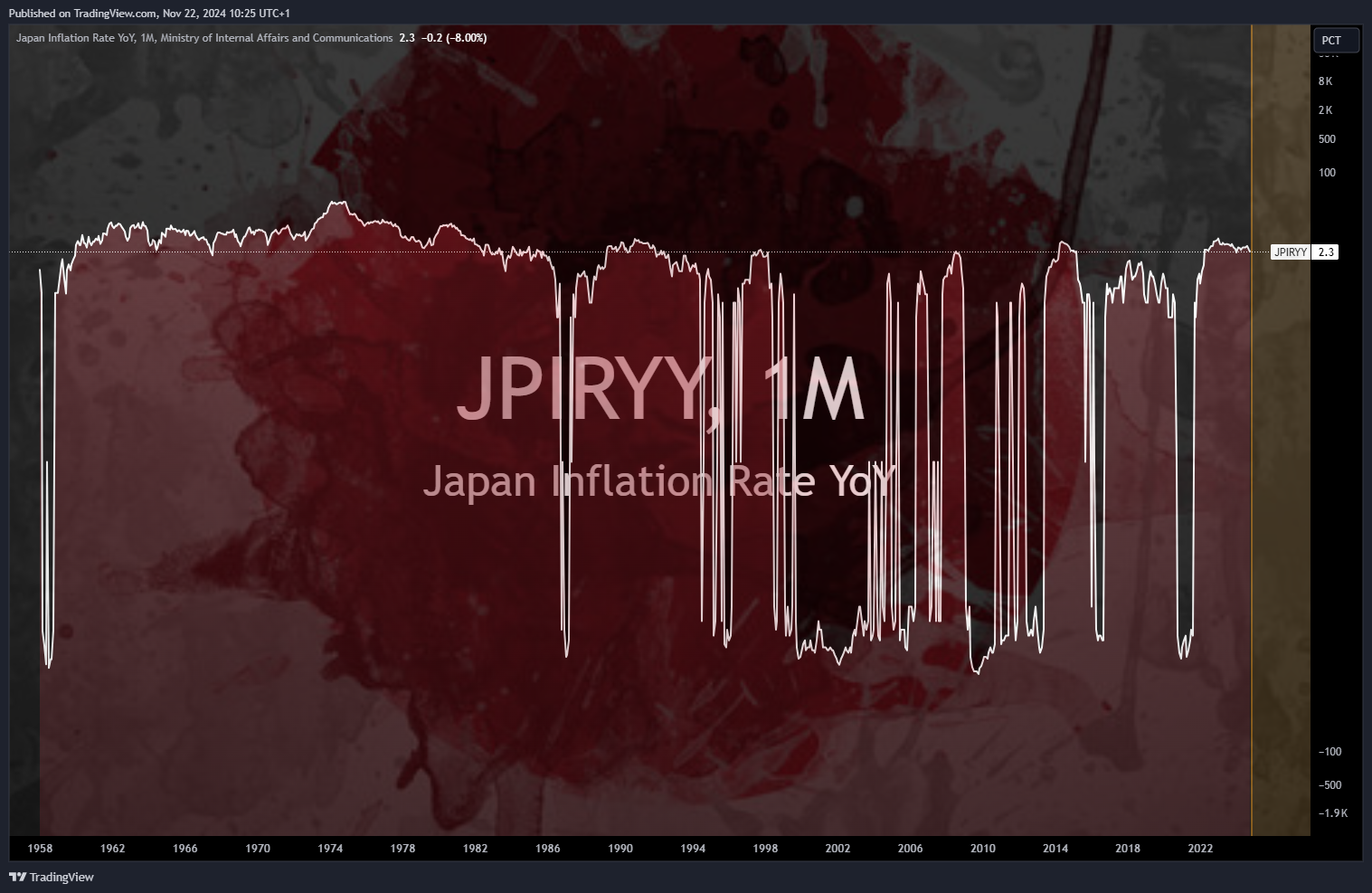 ECONOMICS:JPIRYY Chart Image by Mr_J__fx
