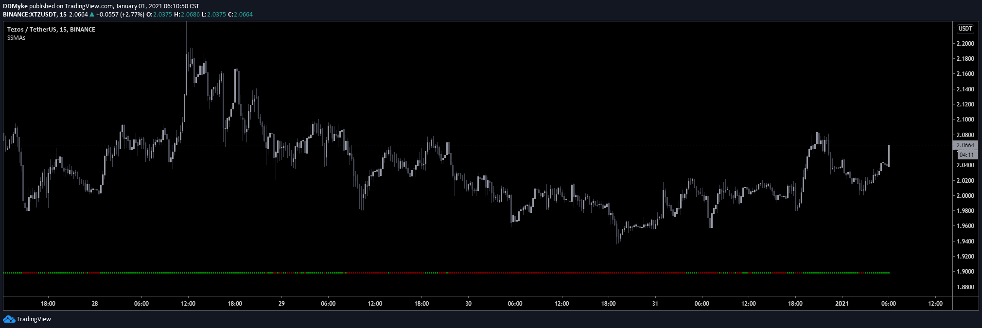  Chart Image