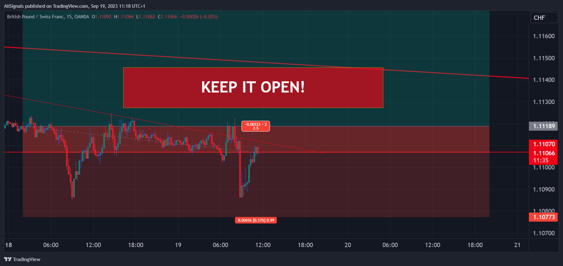 OANDA:GBPCHF Chart Image by AliSignals