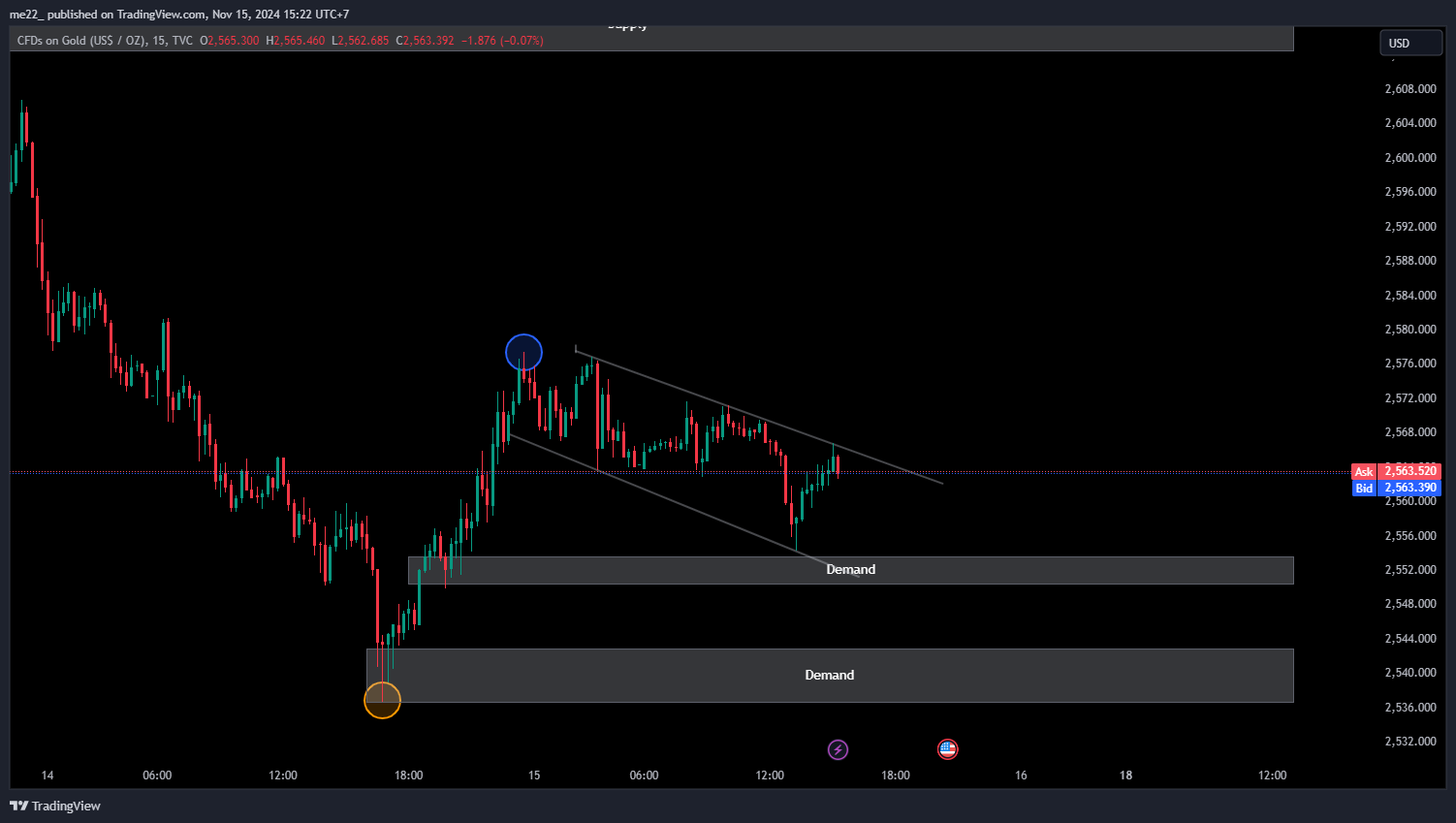TVC:GOLD Chart Image by me22_