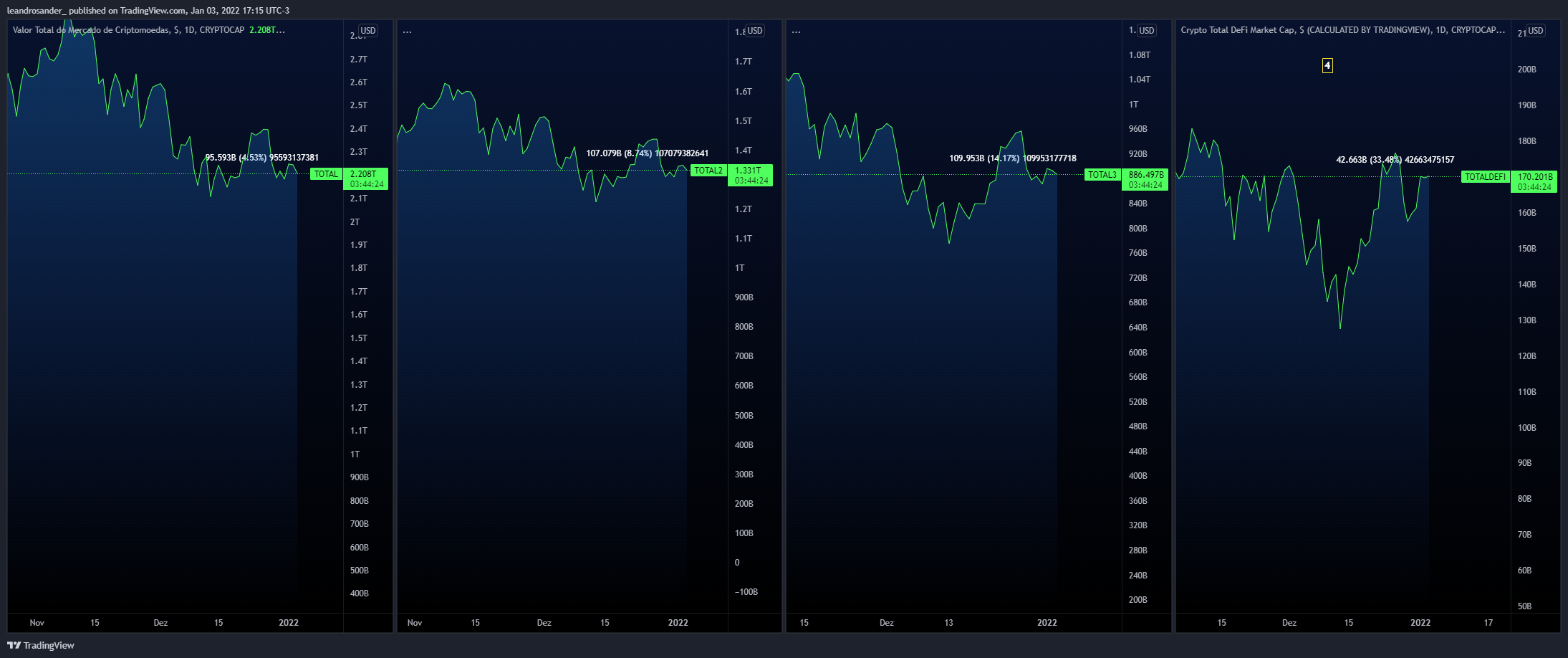 CRYPTOCAP:TOTAL Chart Image by leandrosander_
