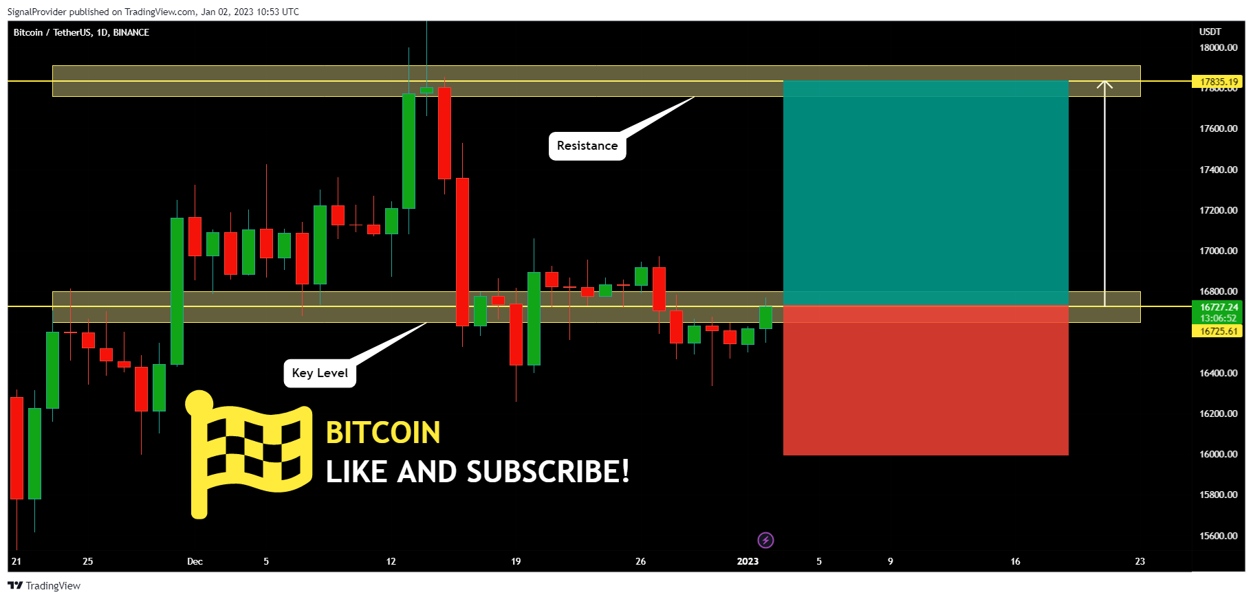 BINANCE:BTCUSDT Chart Image by SignalProvider