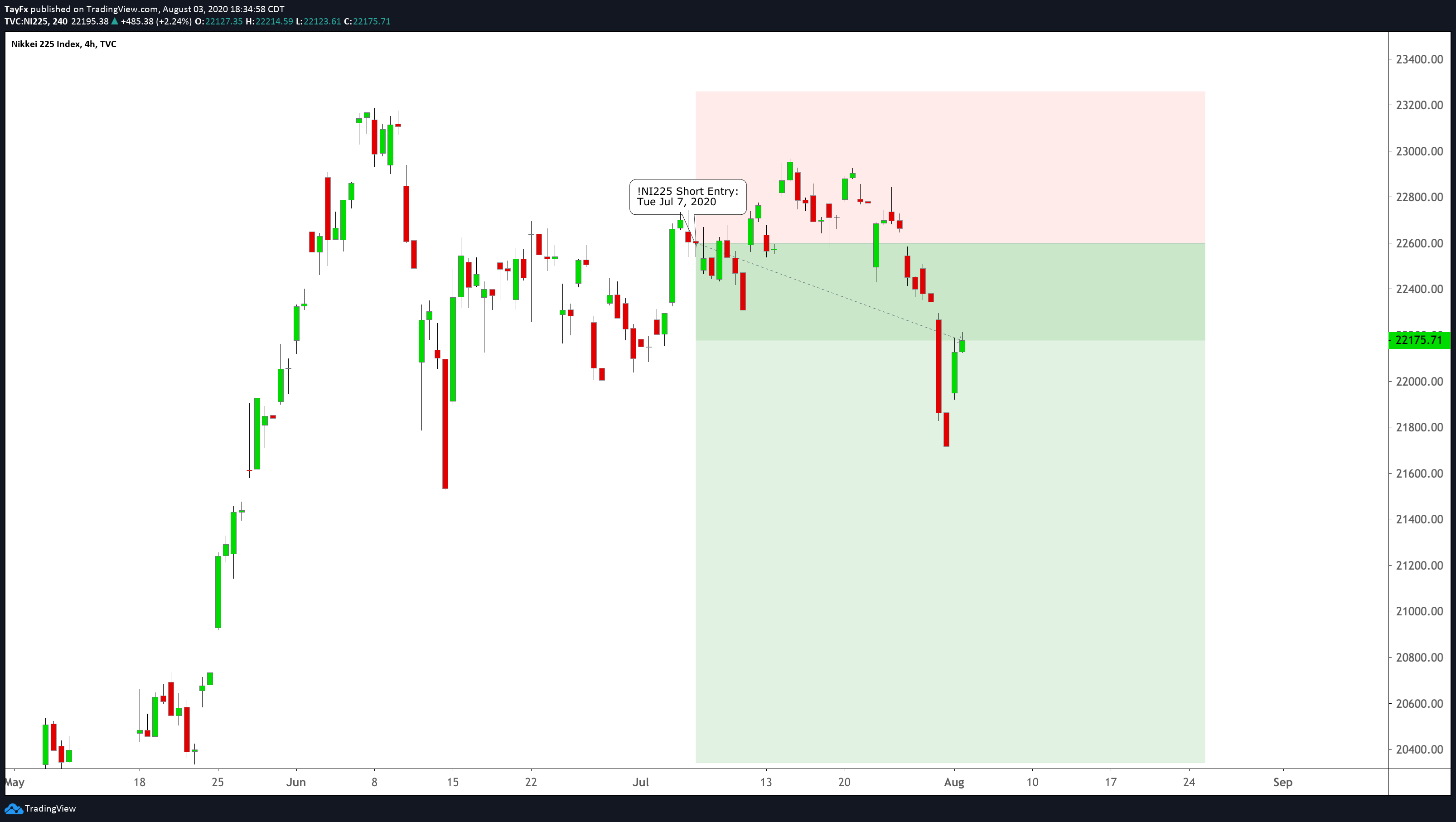  Chart Image