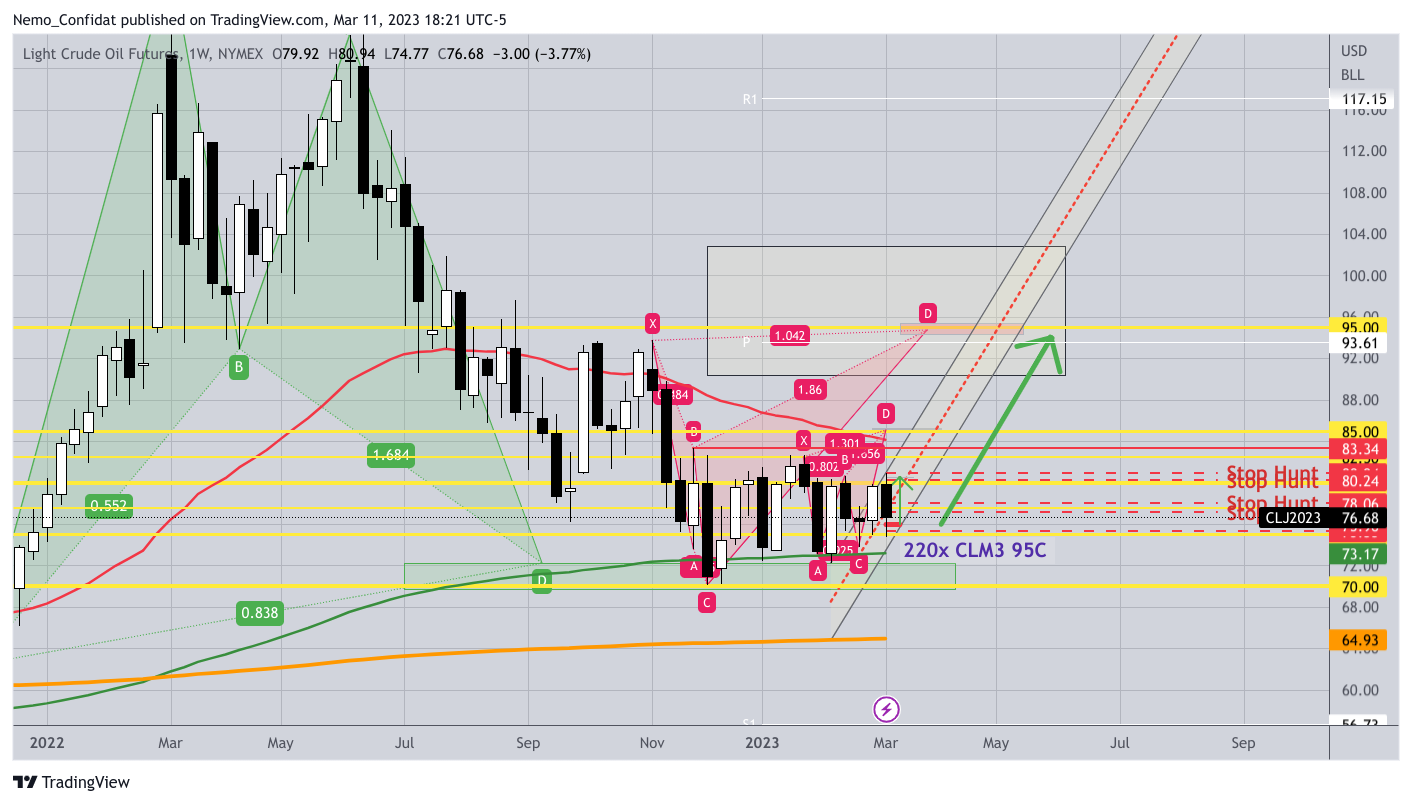 NYMEX:CL1! Chart Image by Nemo_Confidat