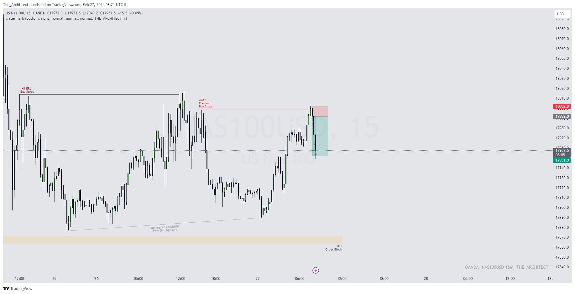 OANDA:NAS100USD Chart Image by The_Archi-tect