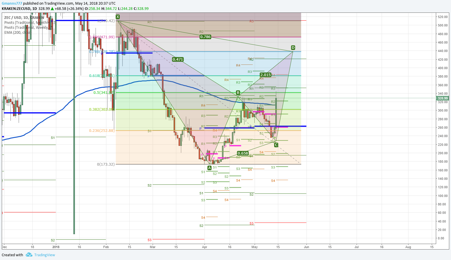  Chart Image