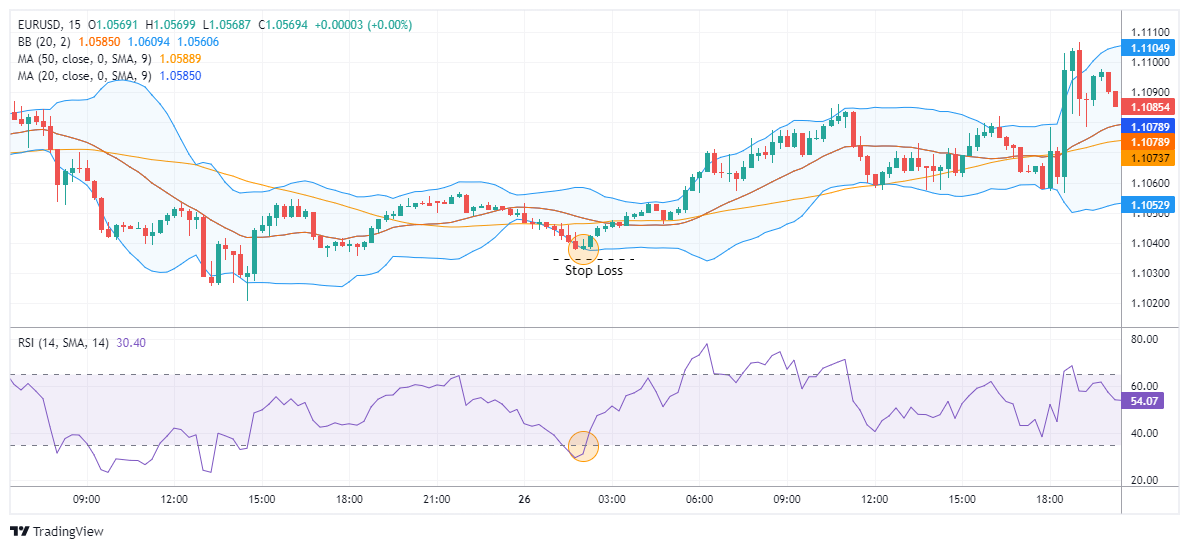 EURUSD Chart Image