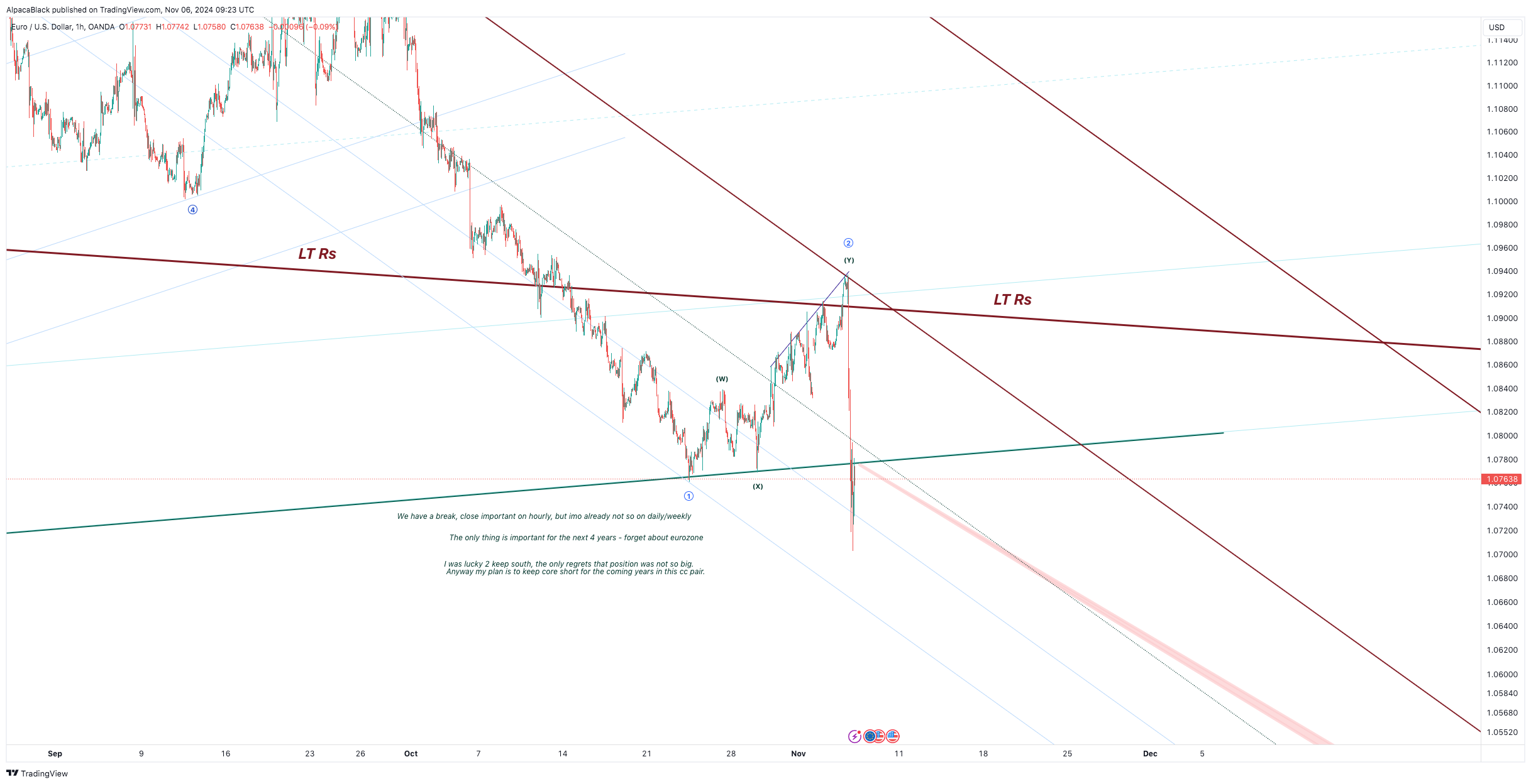 OANDA:EURUSD Chart Image by AlpacaBlack