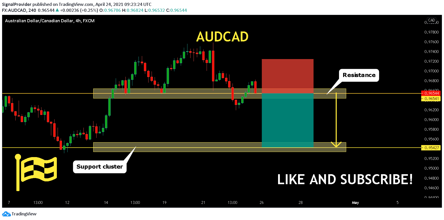  Chart Image