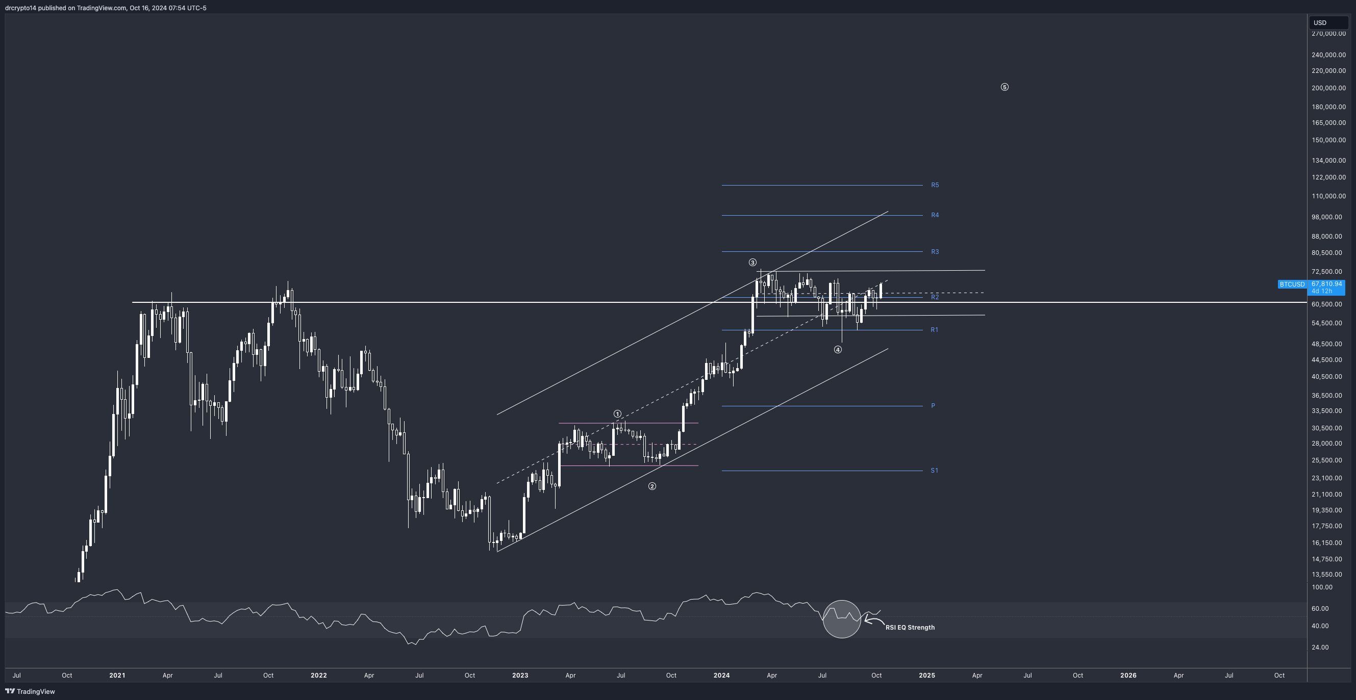 COINBASE:BTCUSD Chart Image by drcrypto14