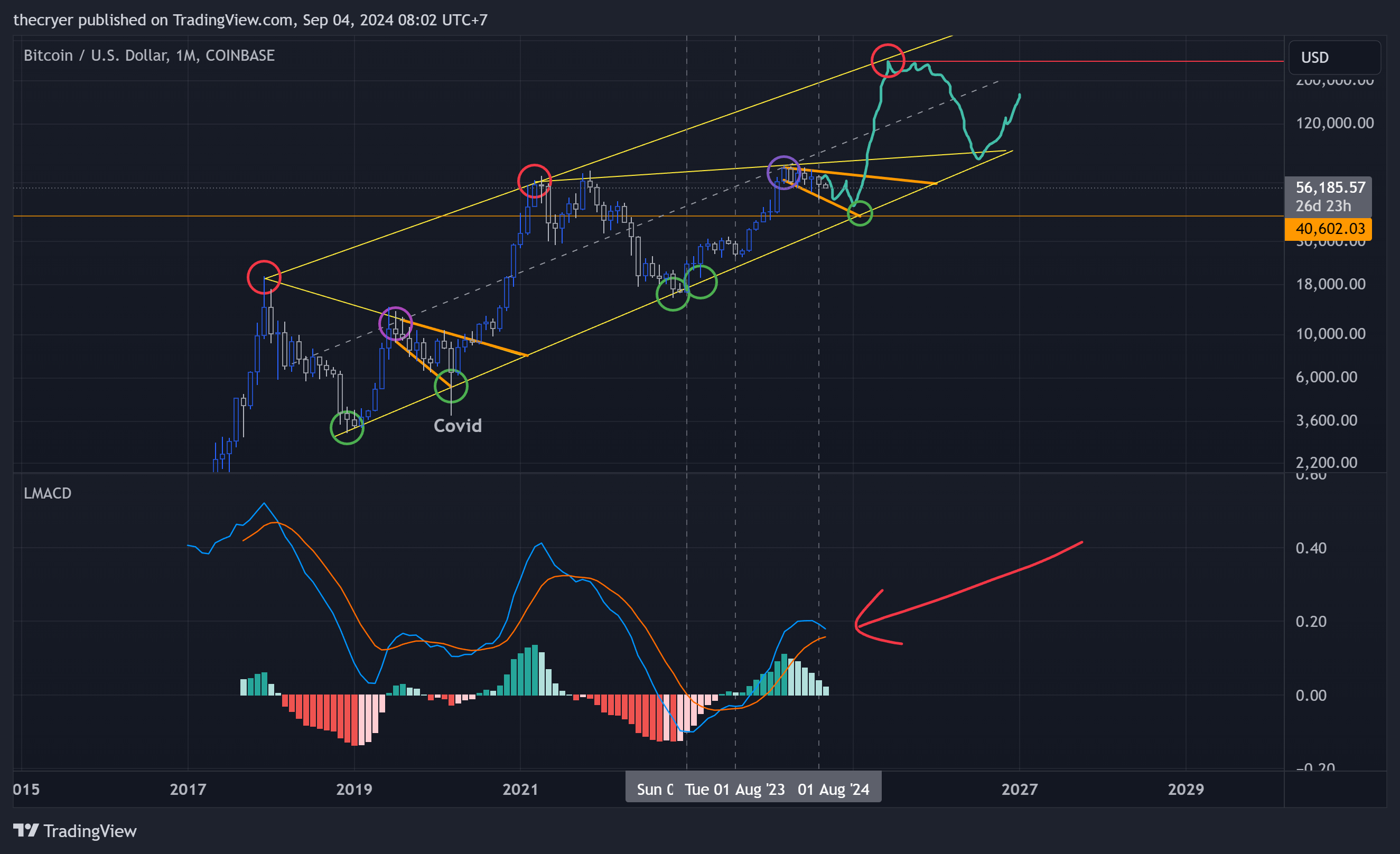 COINBASE:BTCUSD Chart Image by thecryer