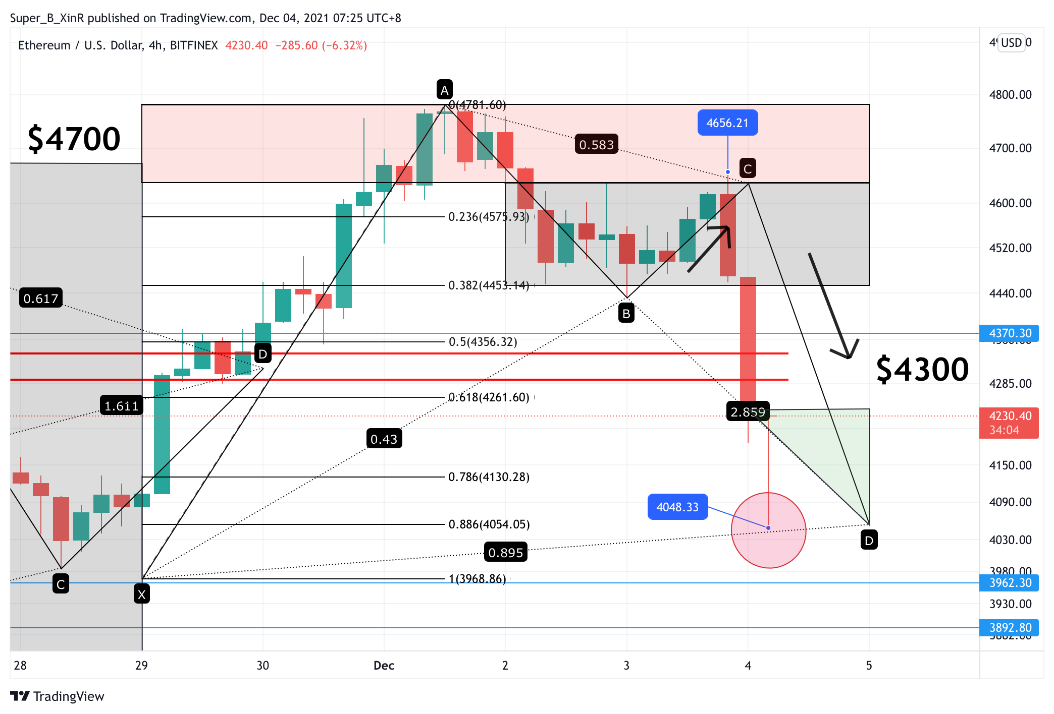 BITFINEX:ETHUSD Chart Image by Super_B_XinR