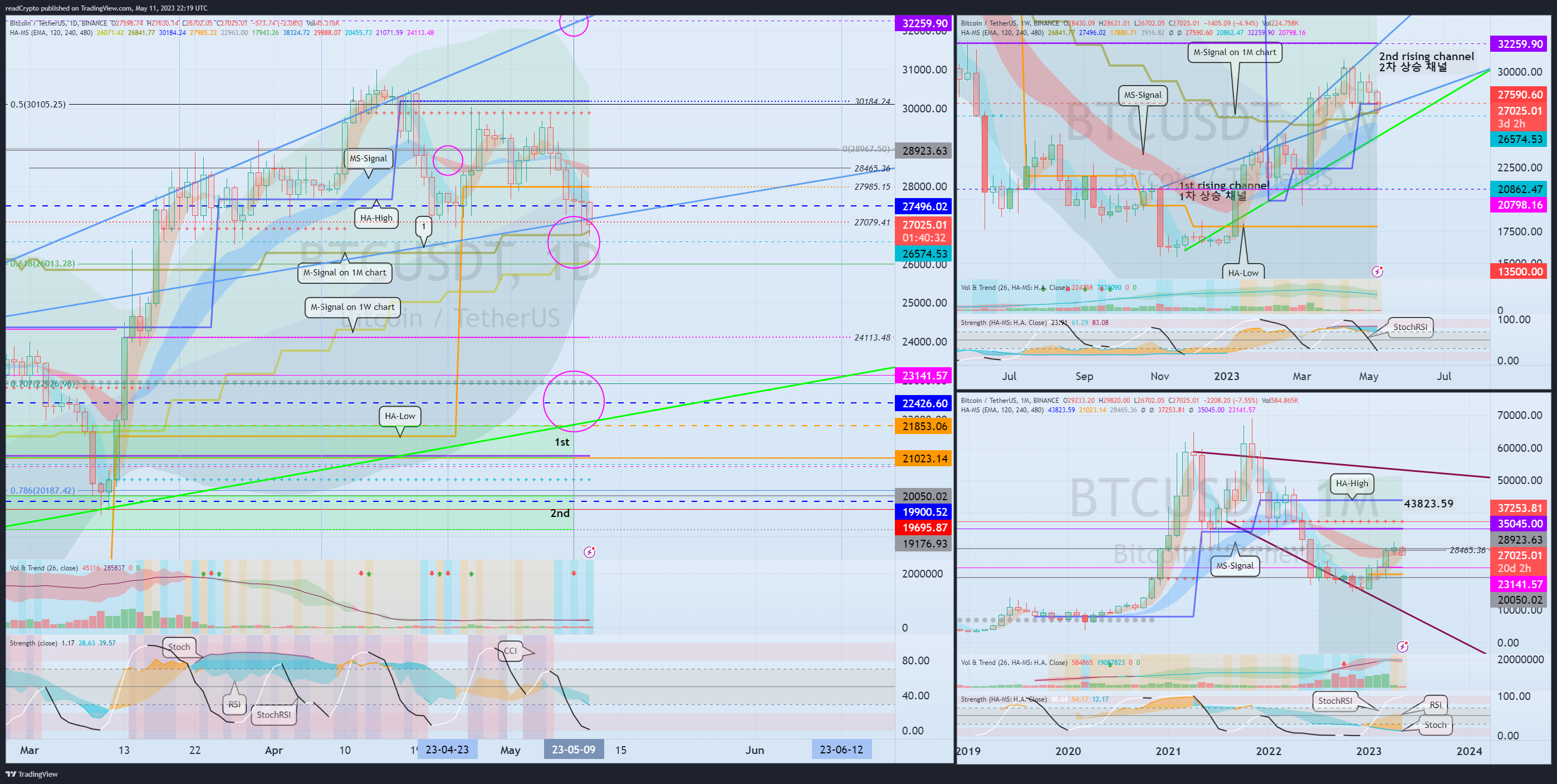 BINANCE:BTCUSDT Chart Image by readCrypto