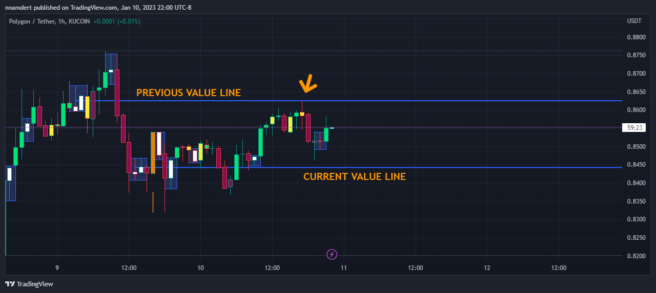 KUCOIN:MATICUSDT Chart Image by nnamdert