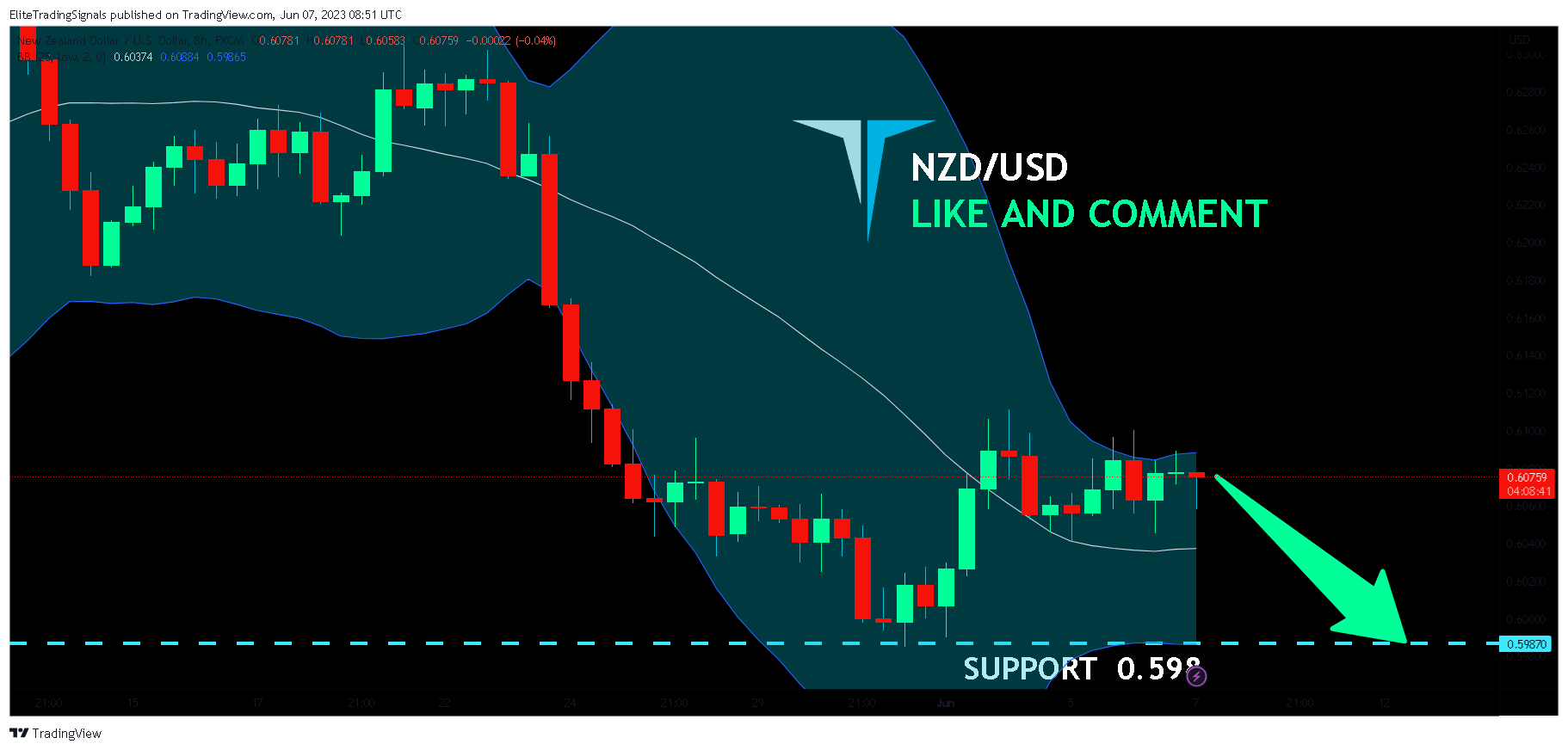 FX:NZDUSD Chart Image by EliteTradingSignals