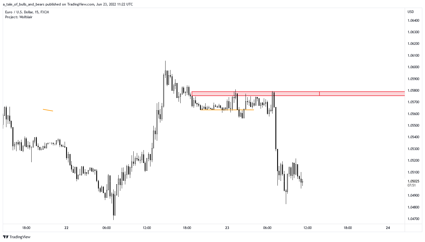 FX:EURUSD Chart Image by a_tale_of_bulls_and_bears