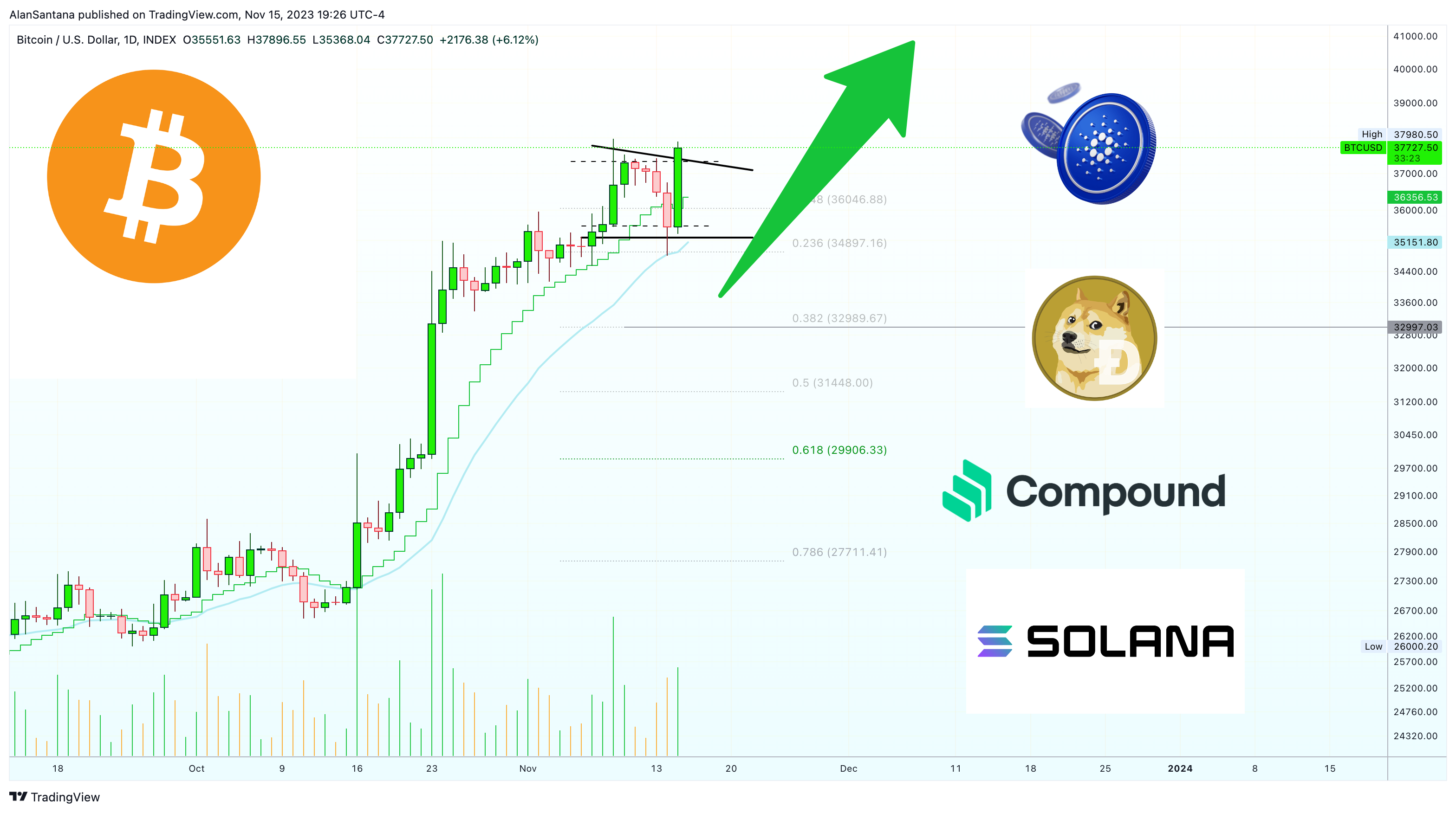 INDEX:BTCUSD Chart Image by MasterAnanda