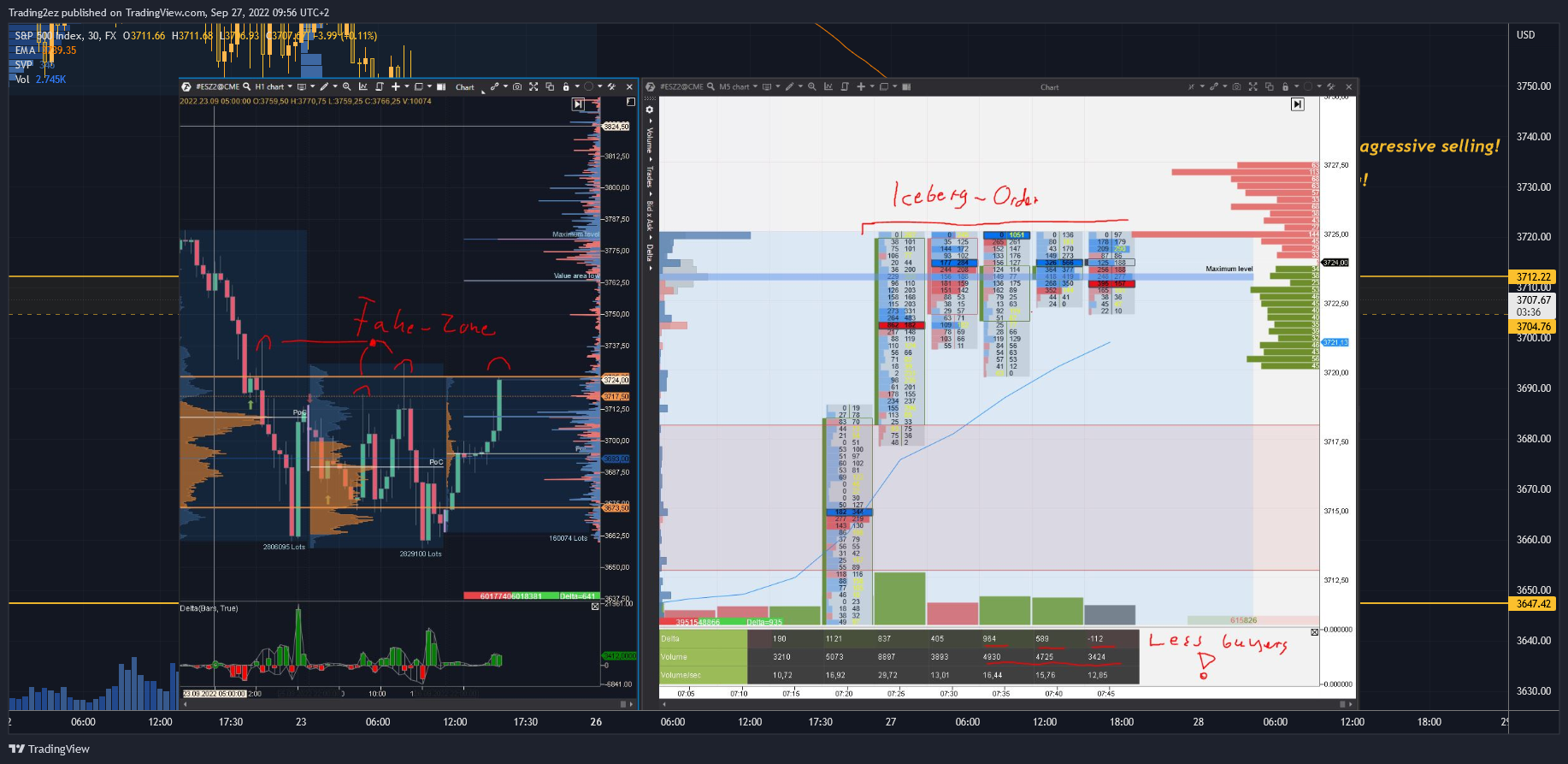FX:SPX500 Chart Image by Trading2ez