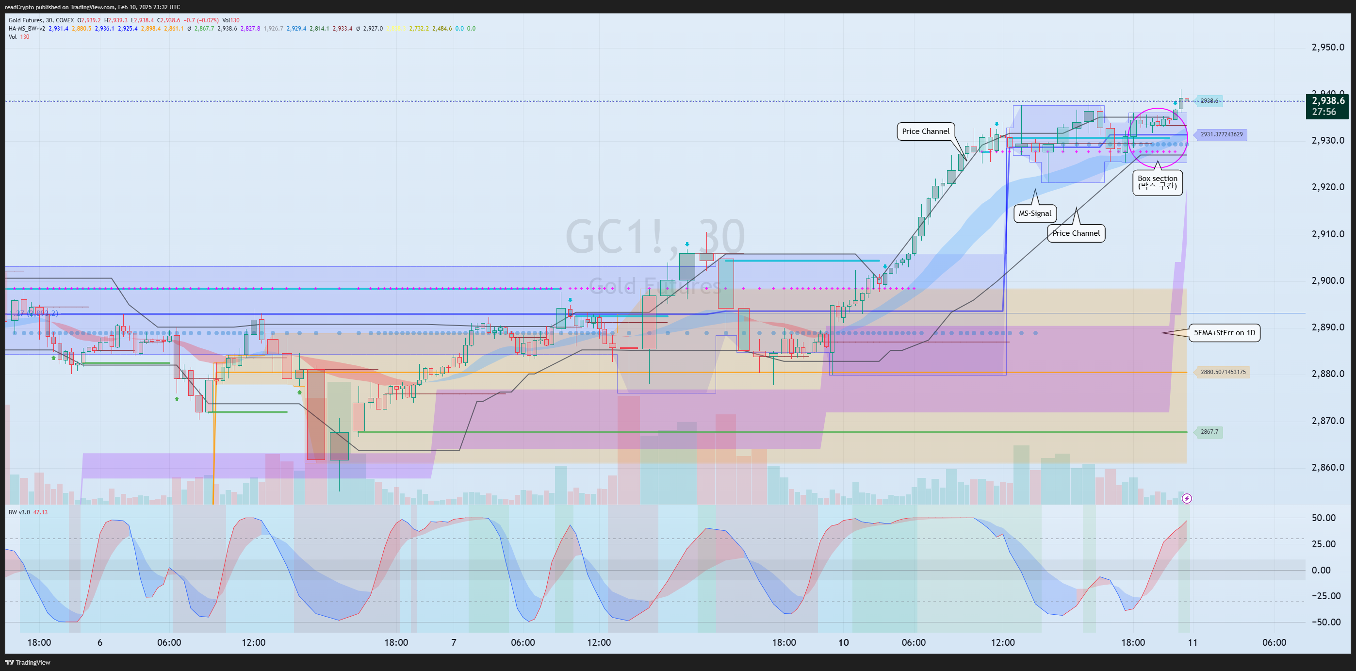 COMEX:GC1! Chart Image by readCrypto