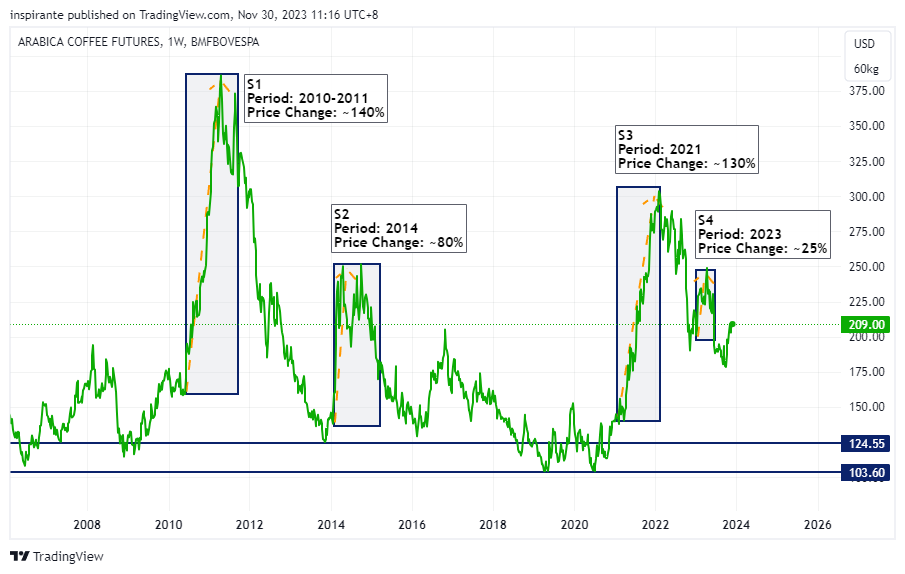BMFBOVESPA_DLY:ICF1! Chart Image by inspirante
