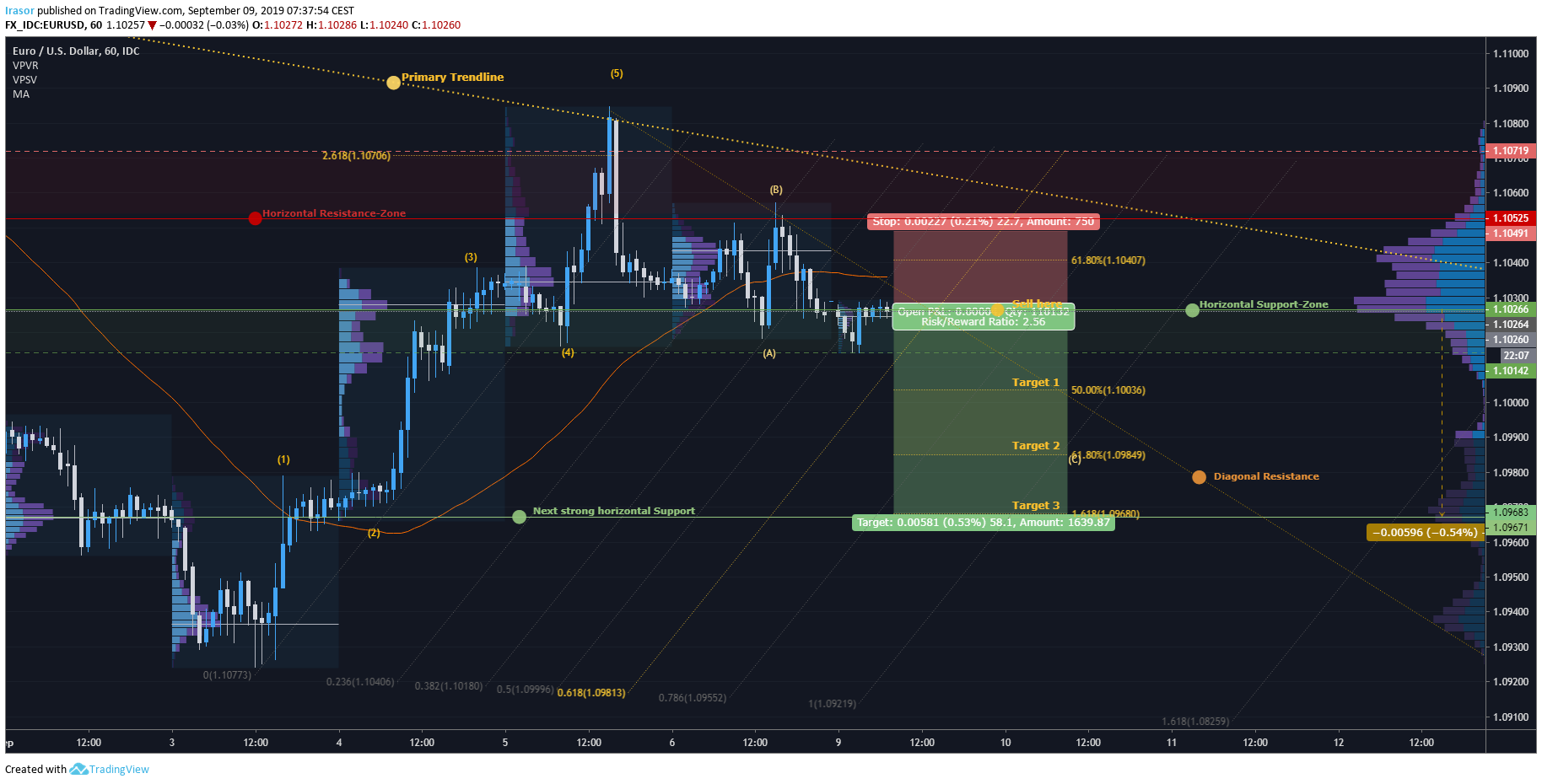  Chart Image