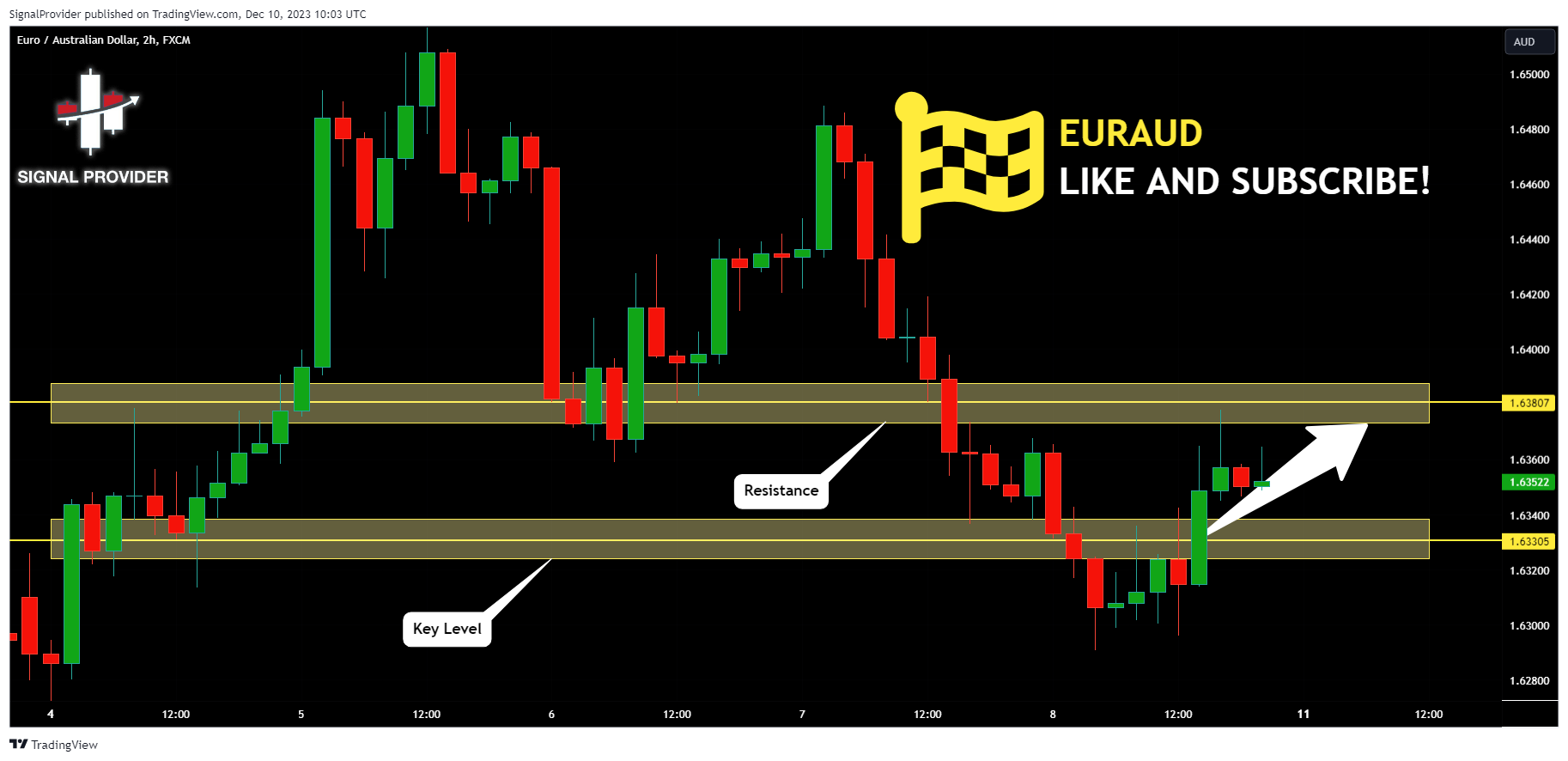 FX:EURAUD Chart Image by SignalProvider