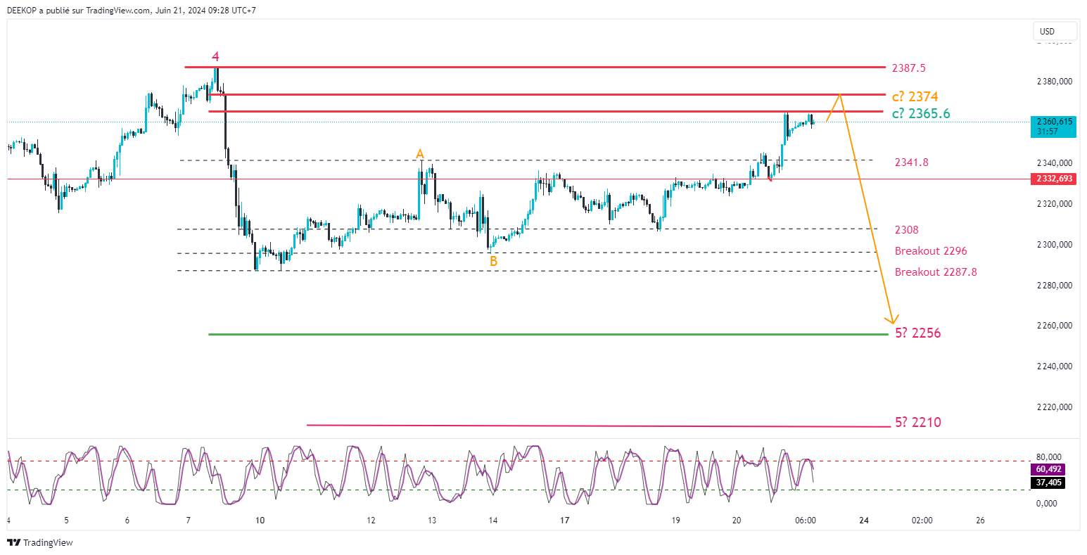 OANDA:XAUUSD Chart Image by DEEKOP