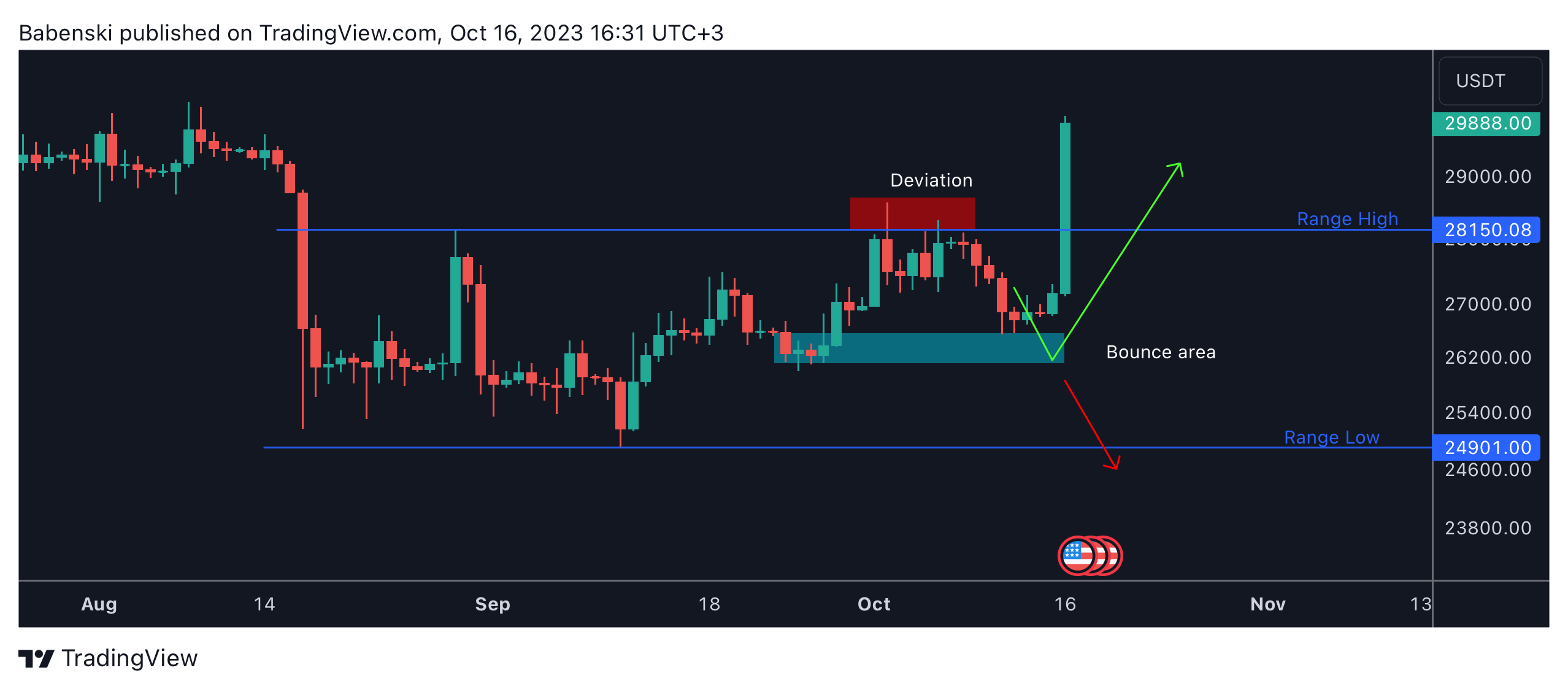 BINANCE:BTCUSDT Chart Image by Babenski